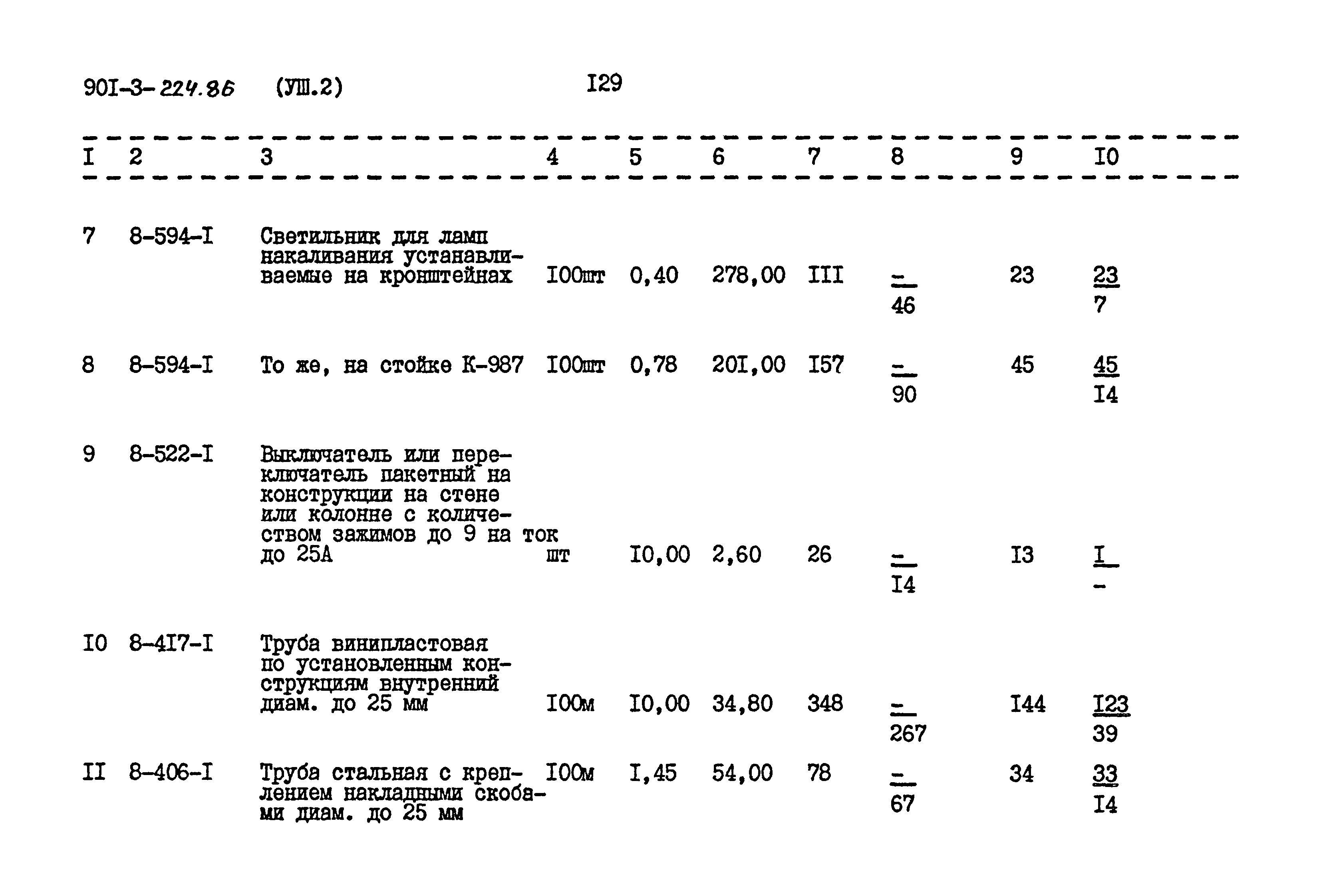 Типовой проект 901-3-224.86