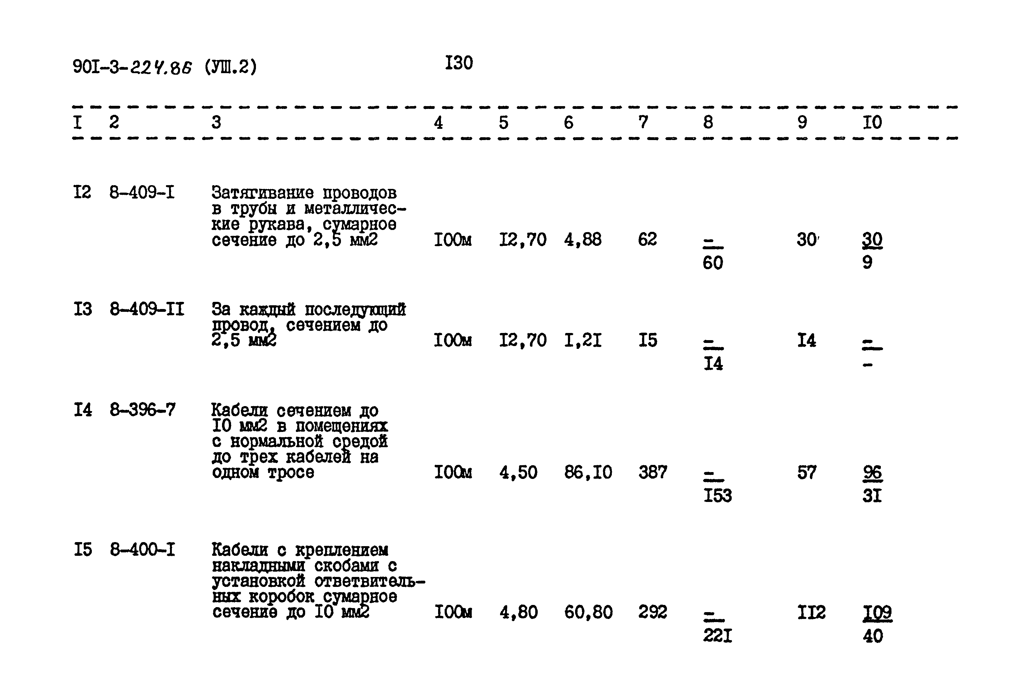 Типовой проект 901-3-224.86