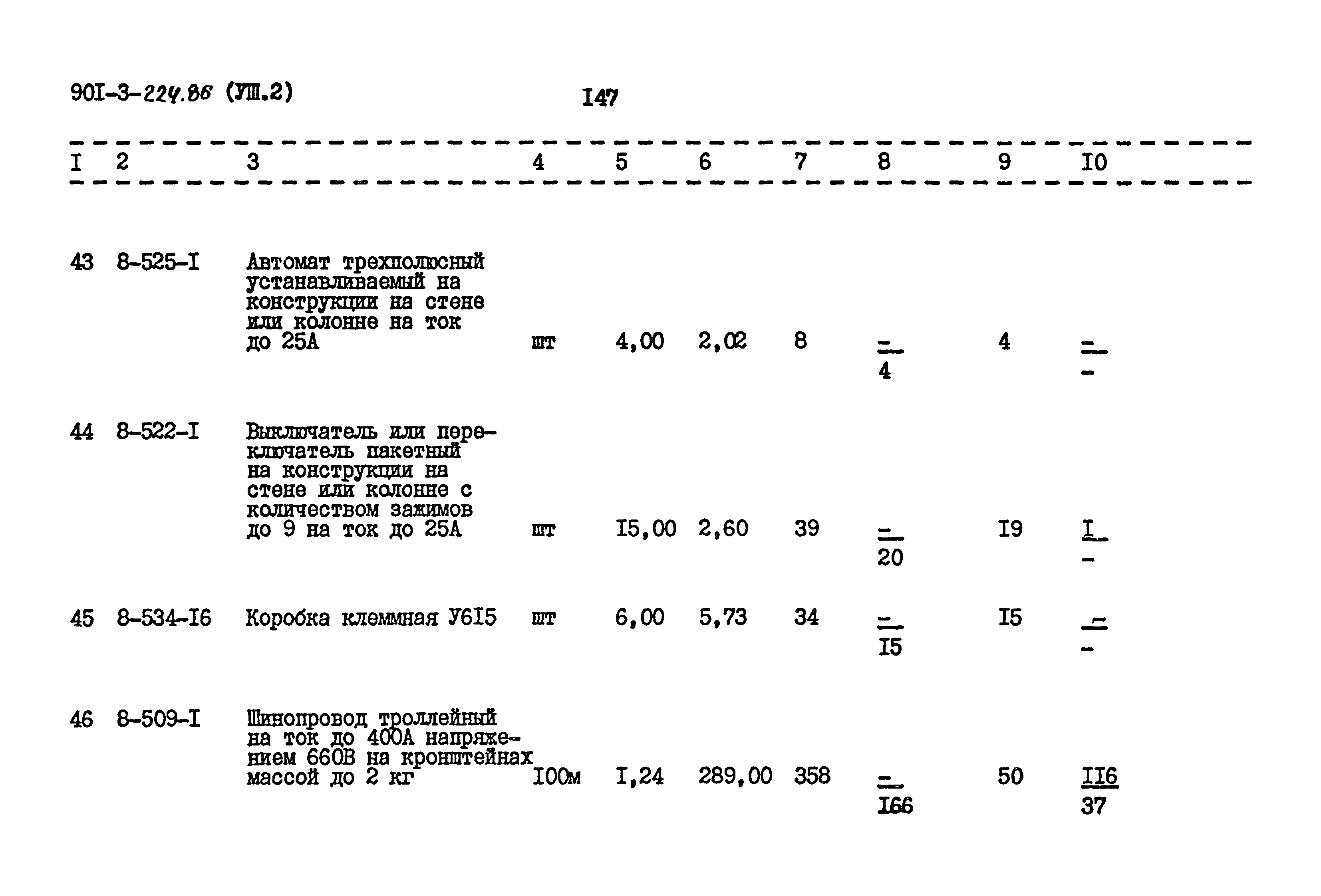 Типовой проект 901-3-224.86