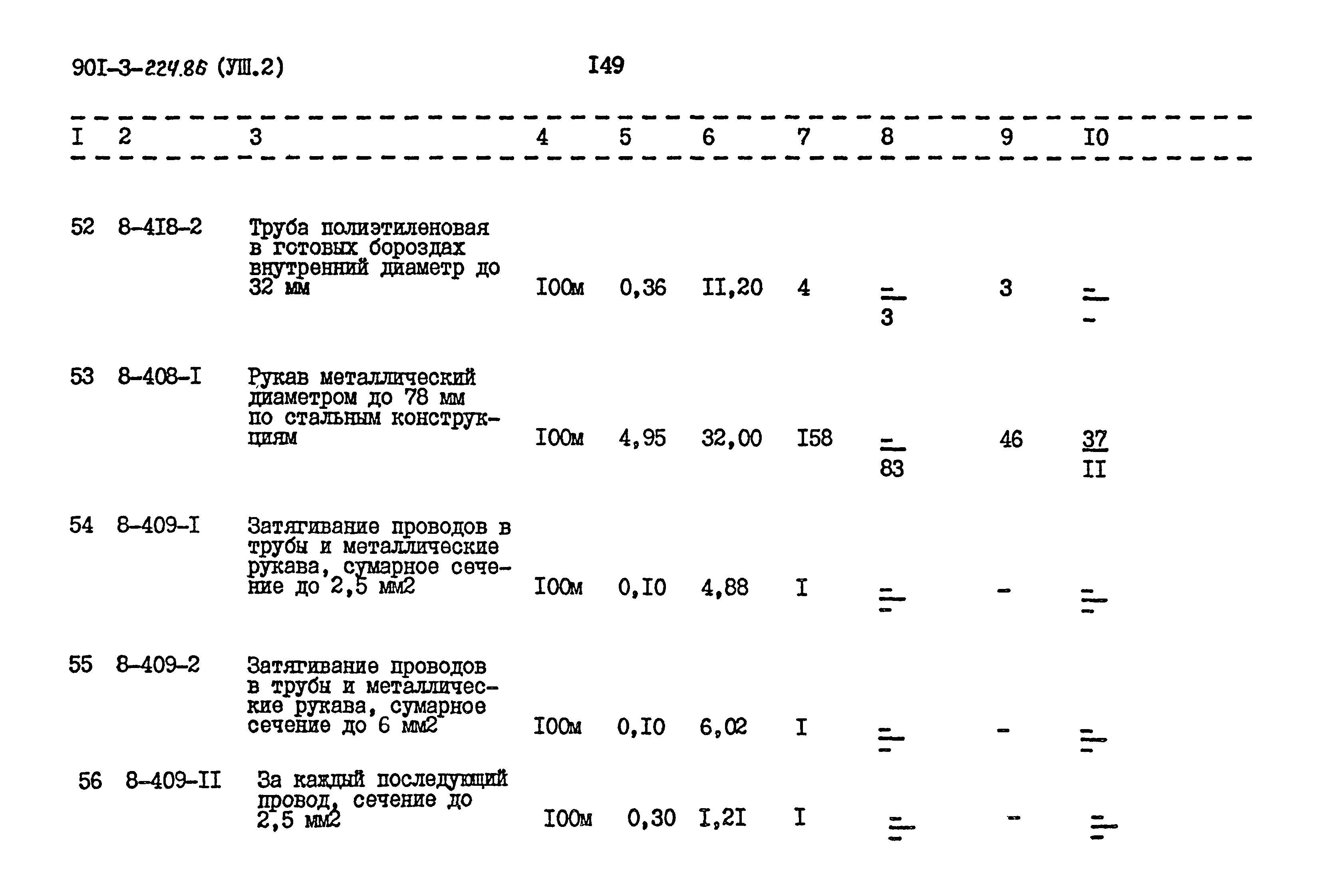 Типовой проект 901-3-224.86