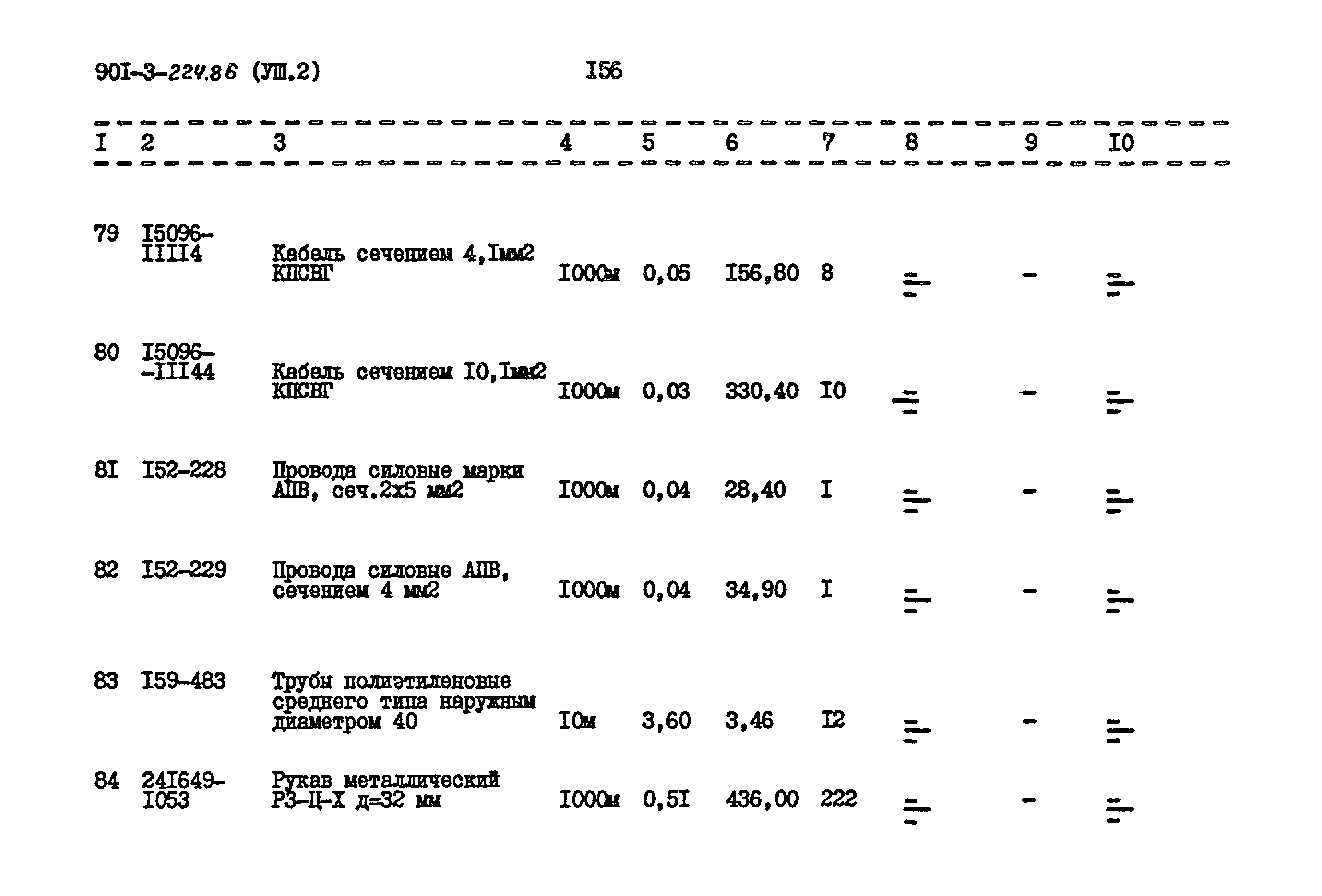 Типовой проект 901-3-224.86