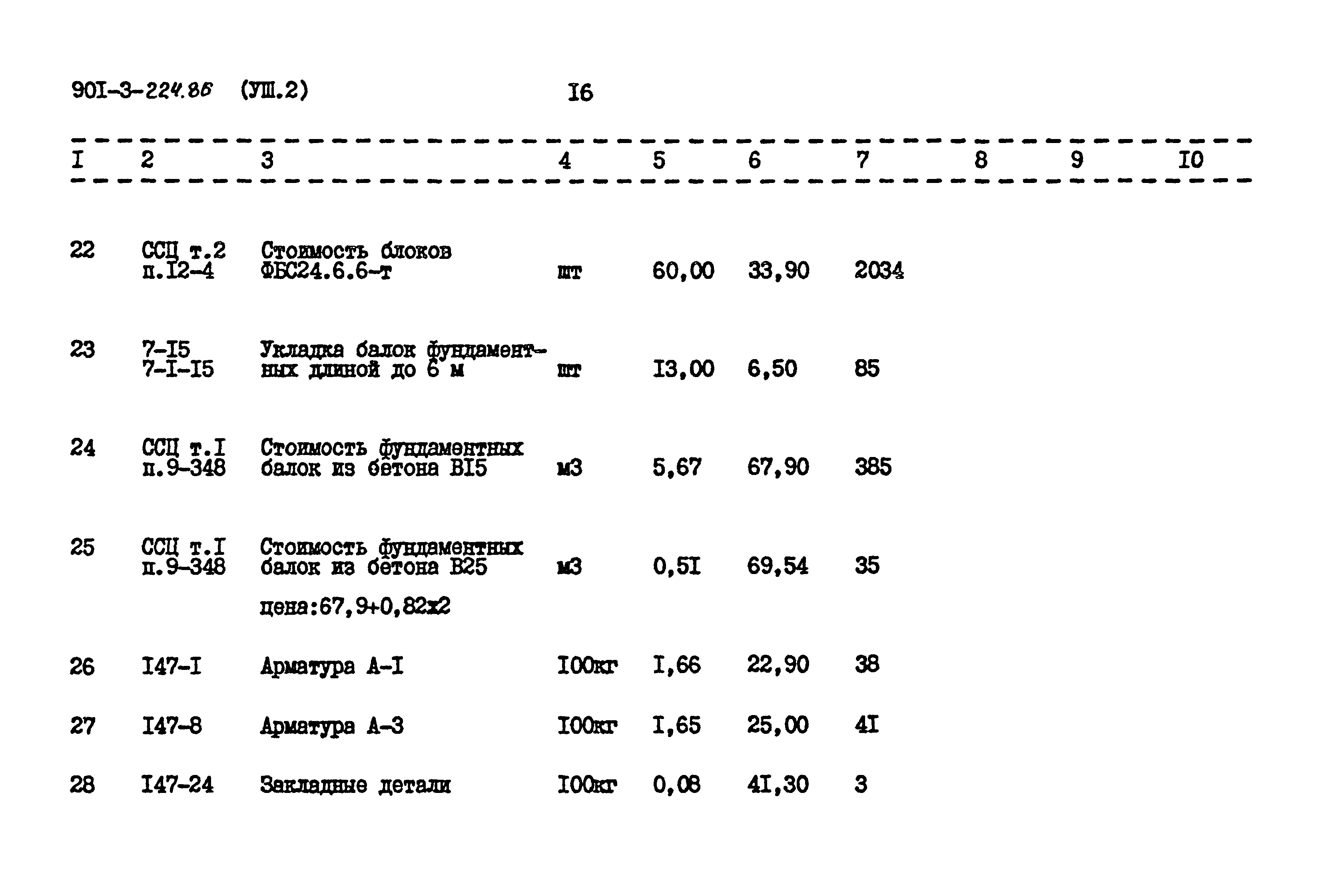 Типовой проект 901-3-224.86