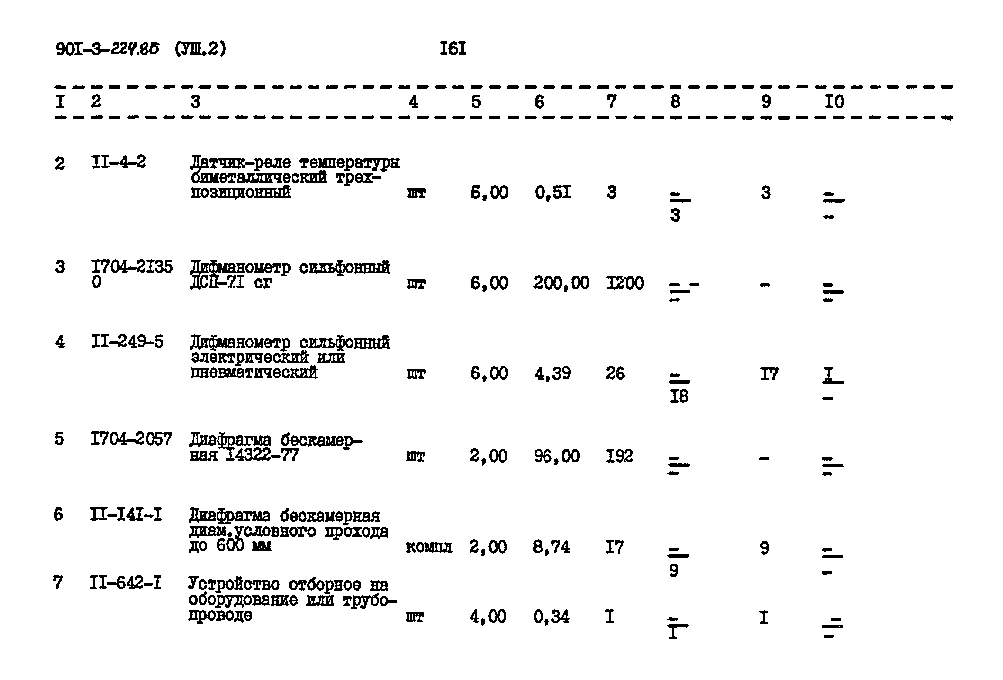 Типовой проект 901-3-224.86
