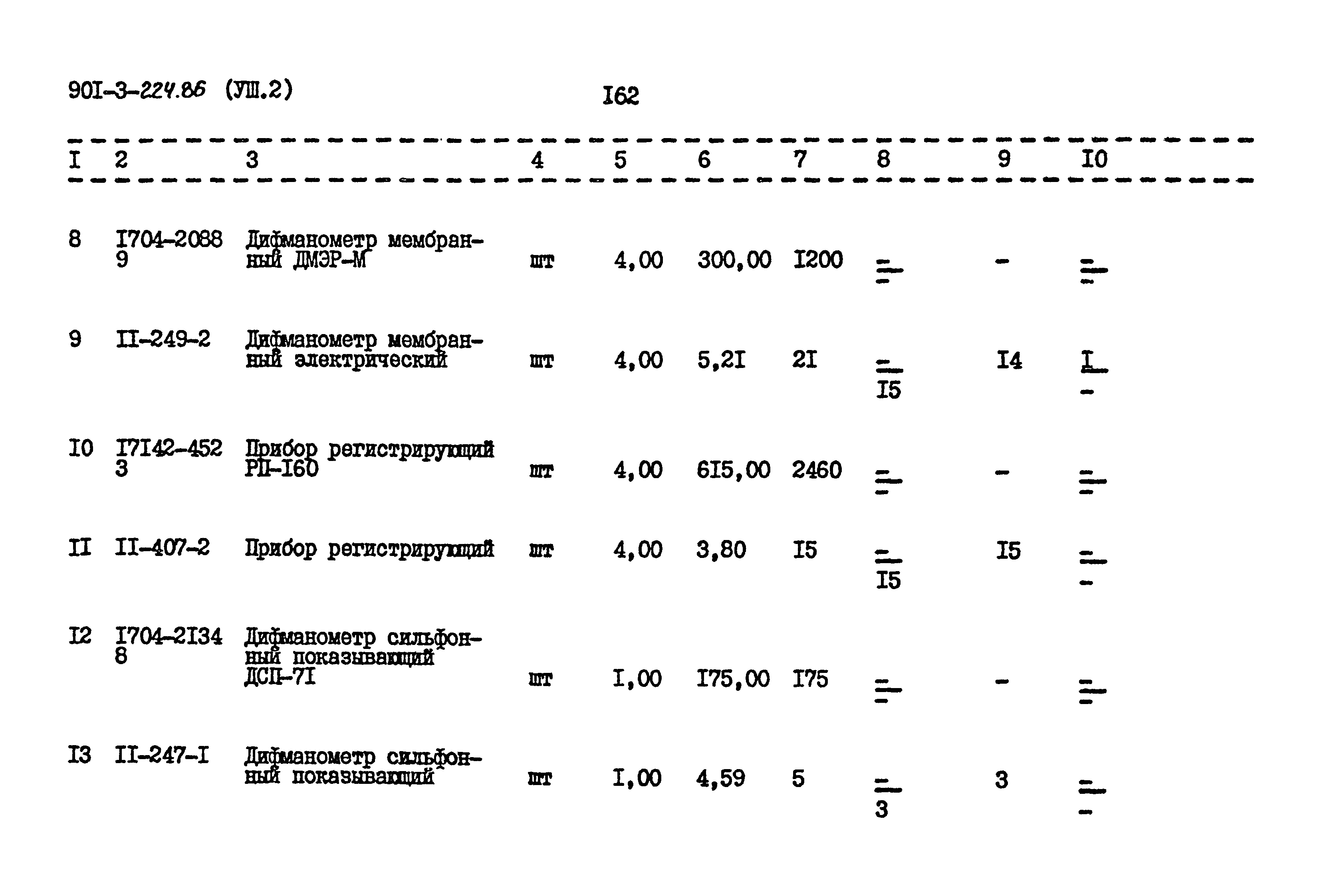 Типовой проект 901-3-224.86