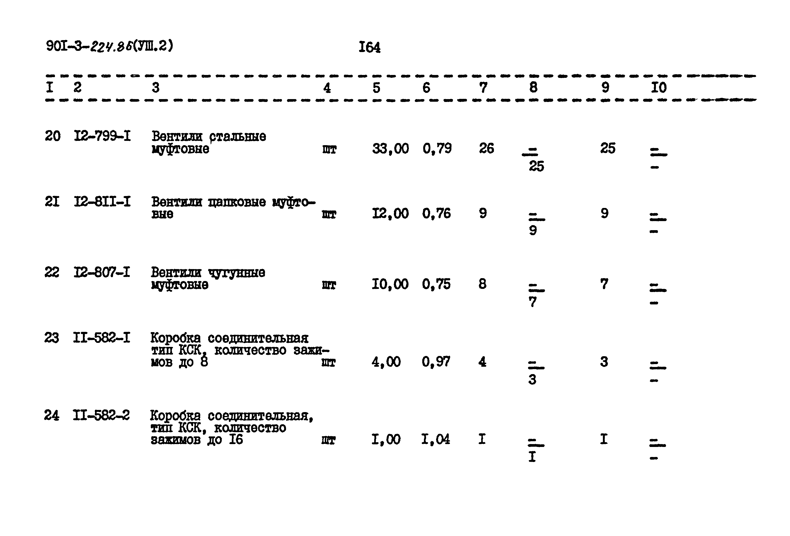 Типовой проект 901-3-224.86
