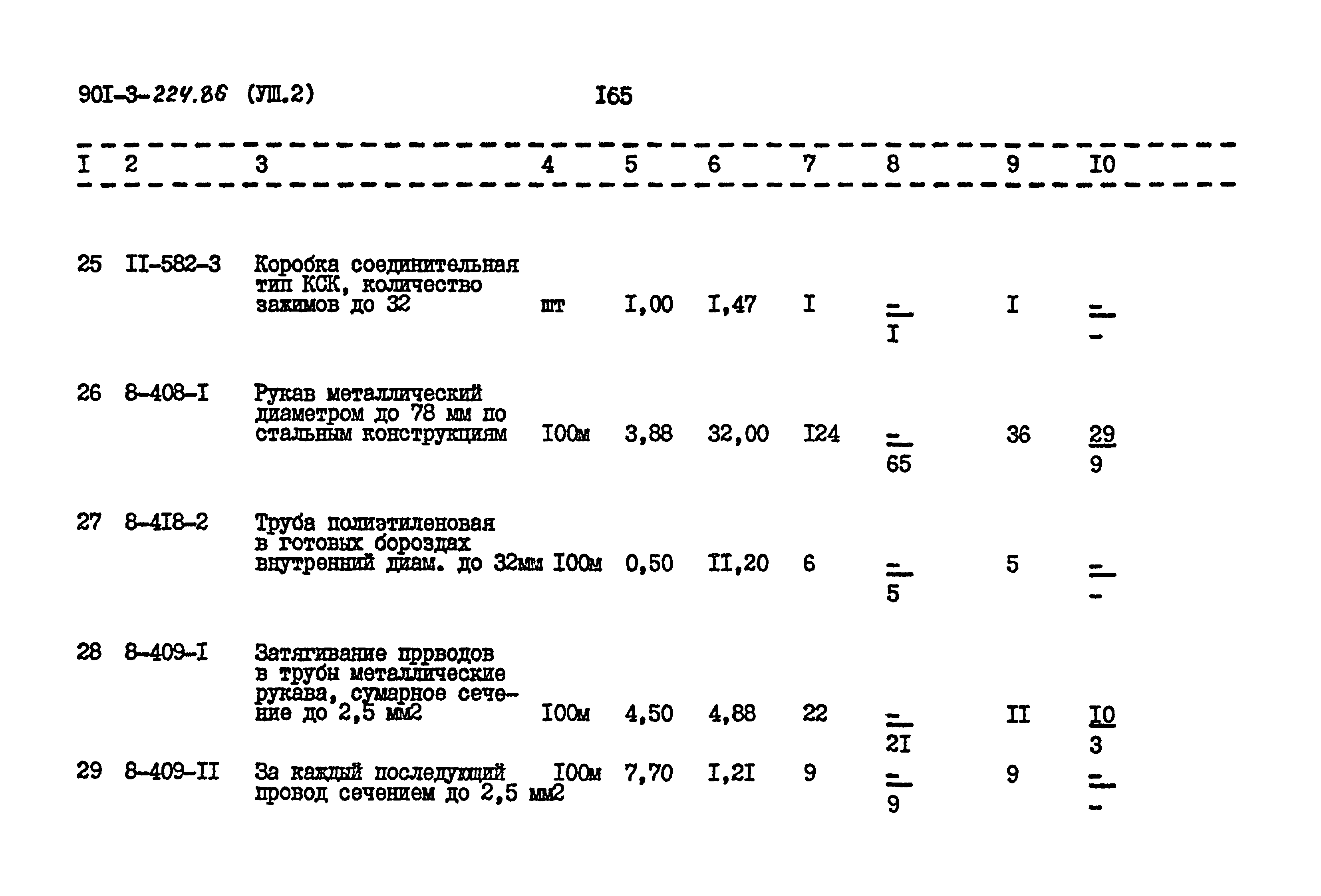 Типовой проект 901-3-224.86