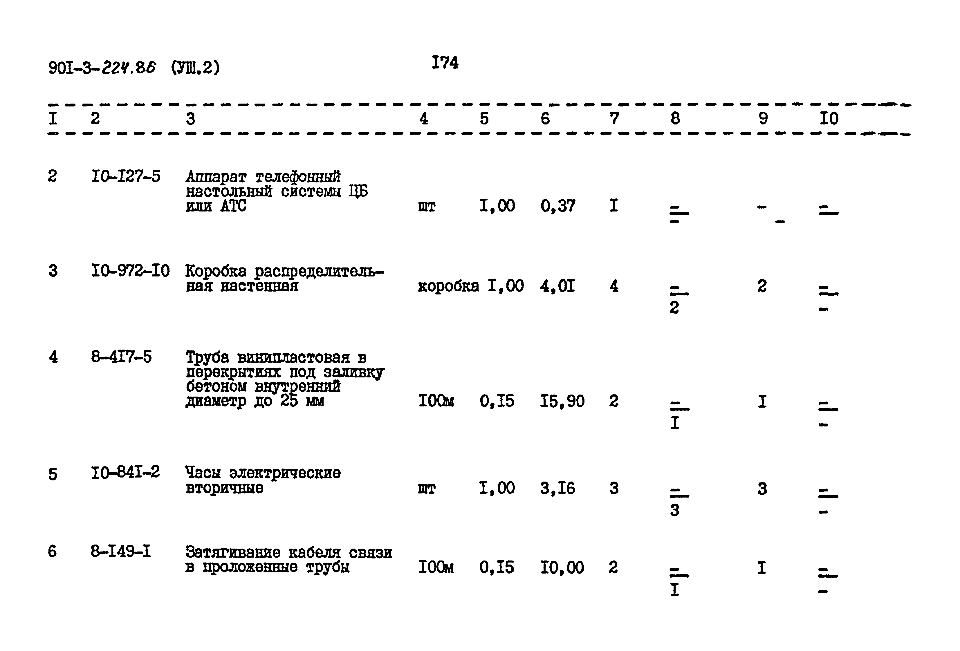 Типовой проект 901-3-224.86