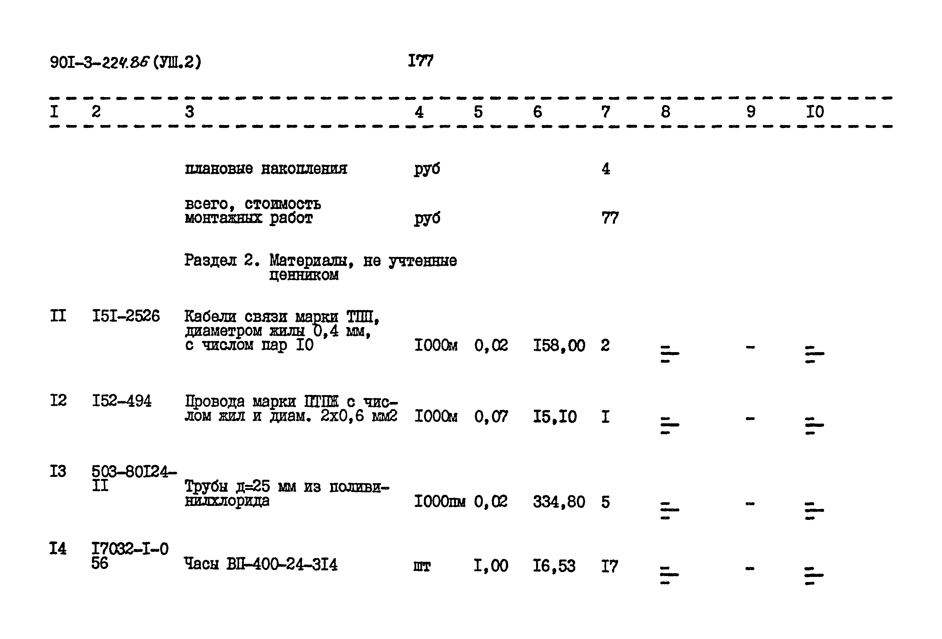 Типовой проект 901-3-224.86