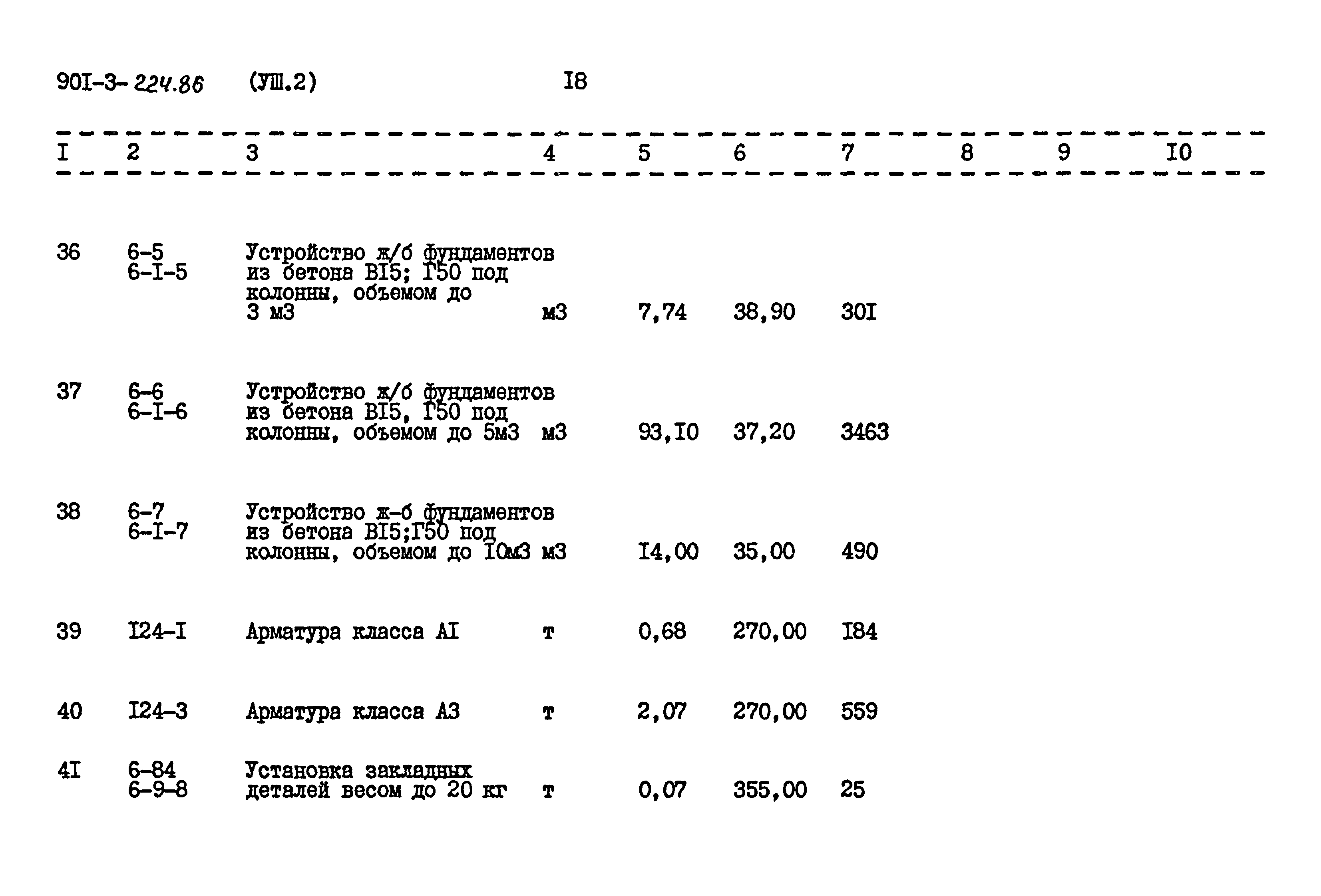 Типовой проект 901-3-224.86