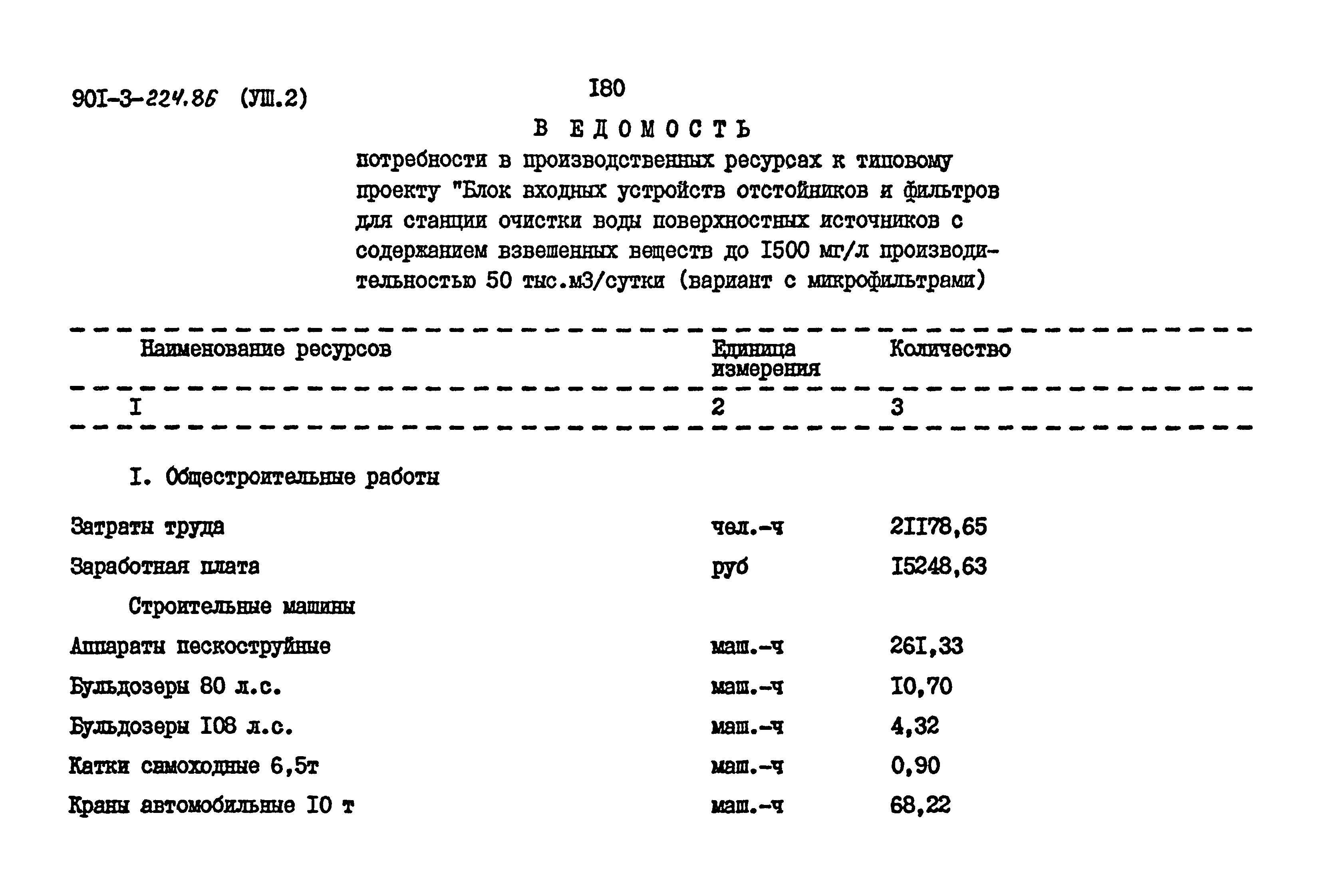 Типовой проект 901-3-224.86