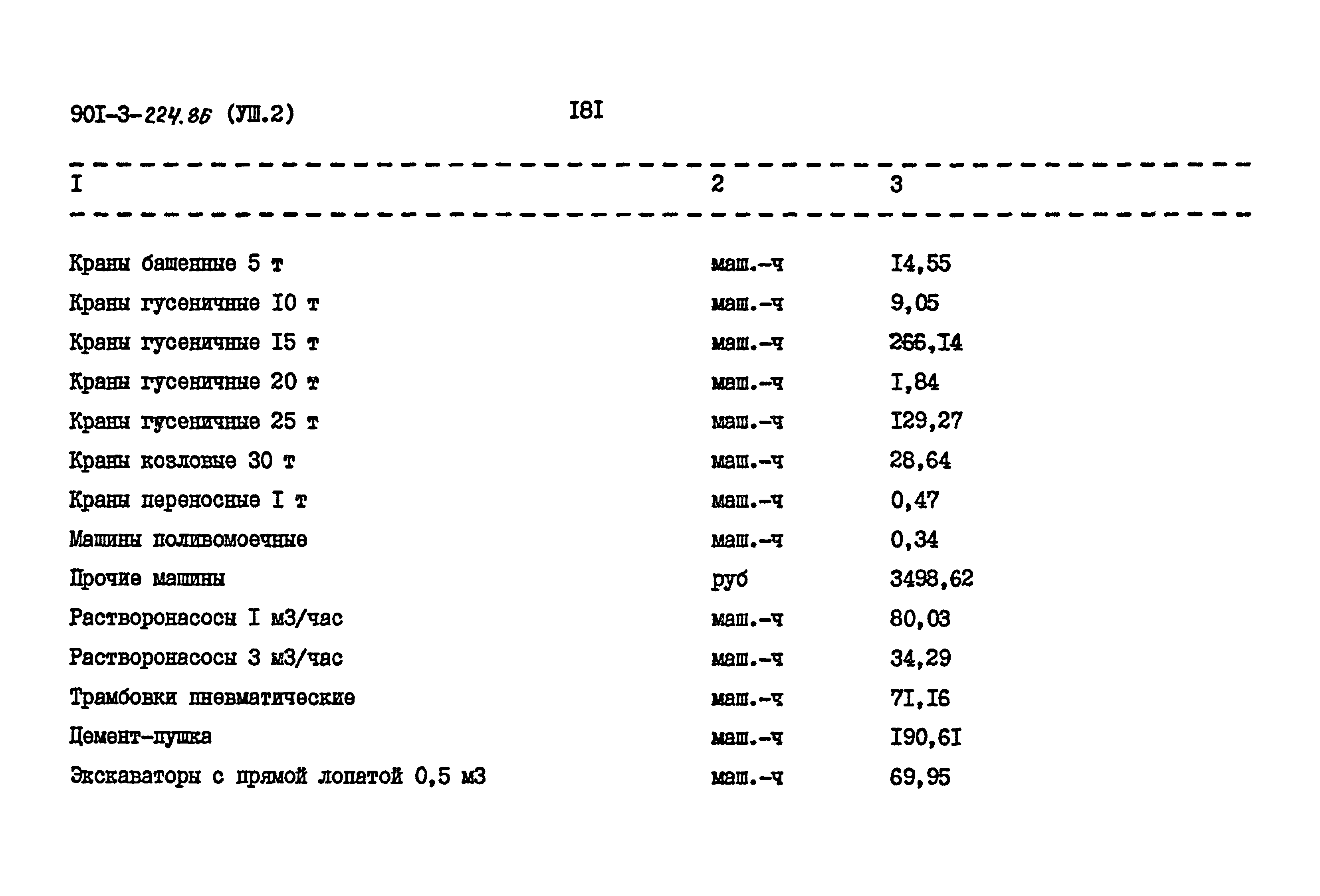 Типовой проект 901-3-224.86