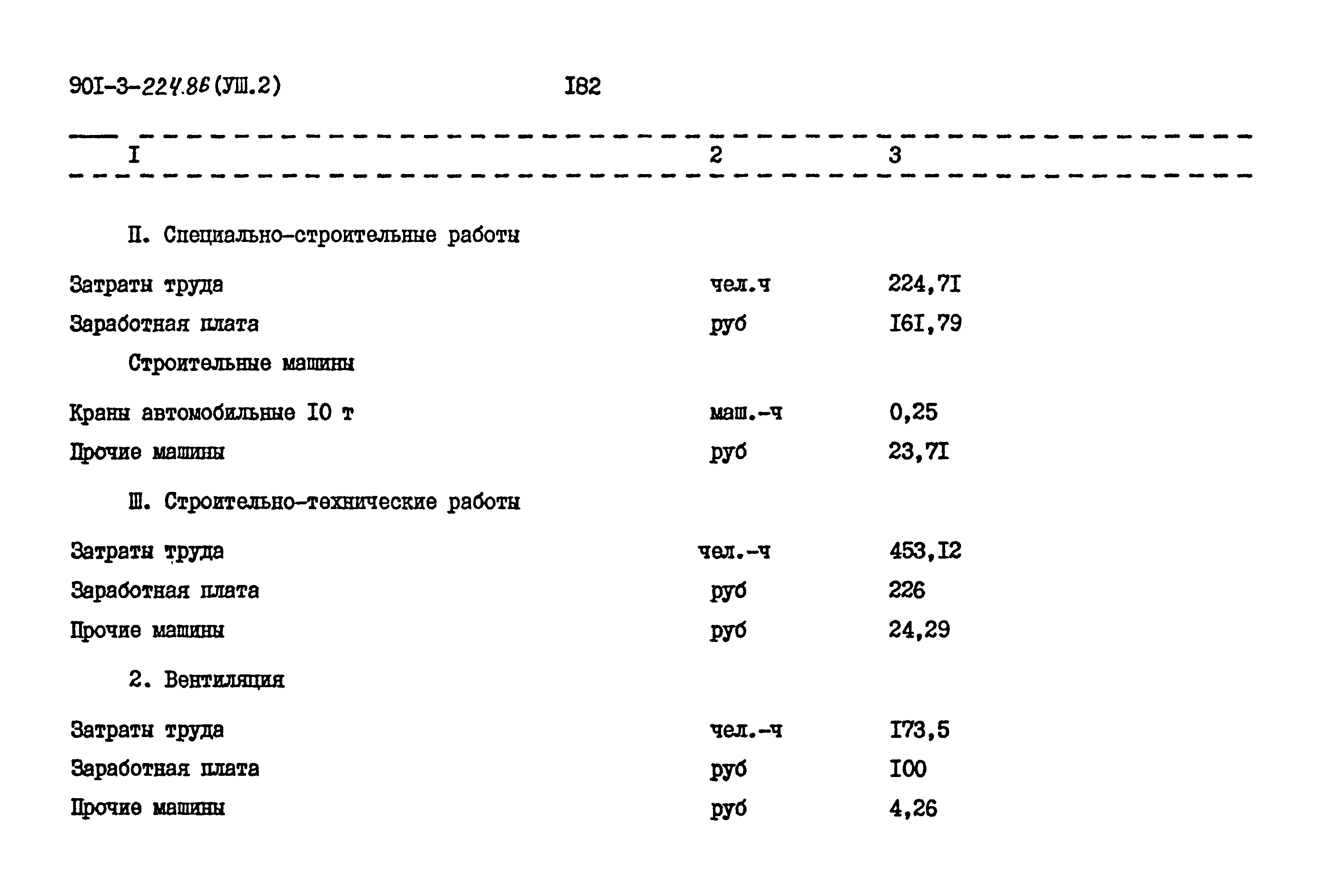 Типовой проект 901-3-224.86