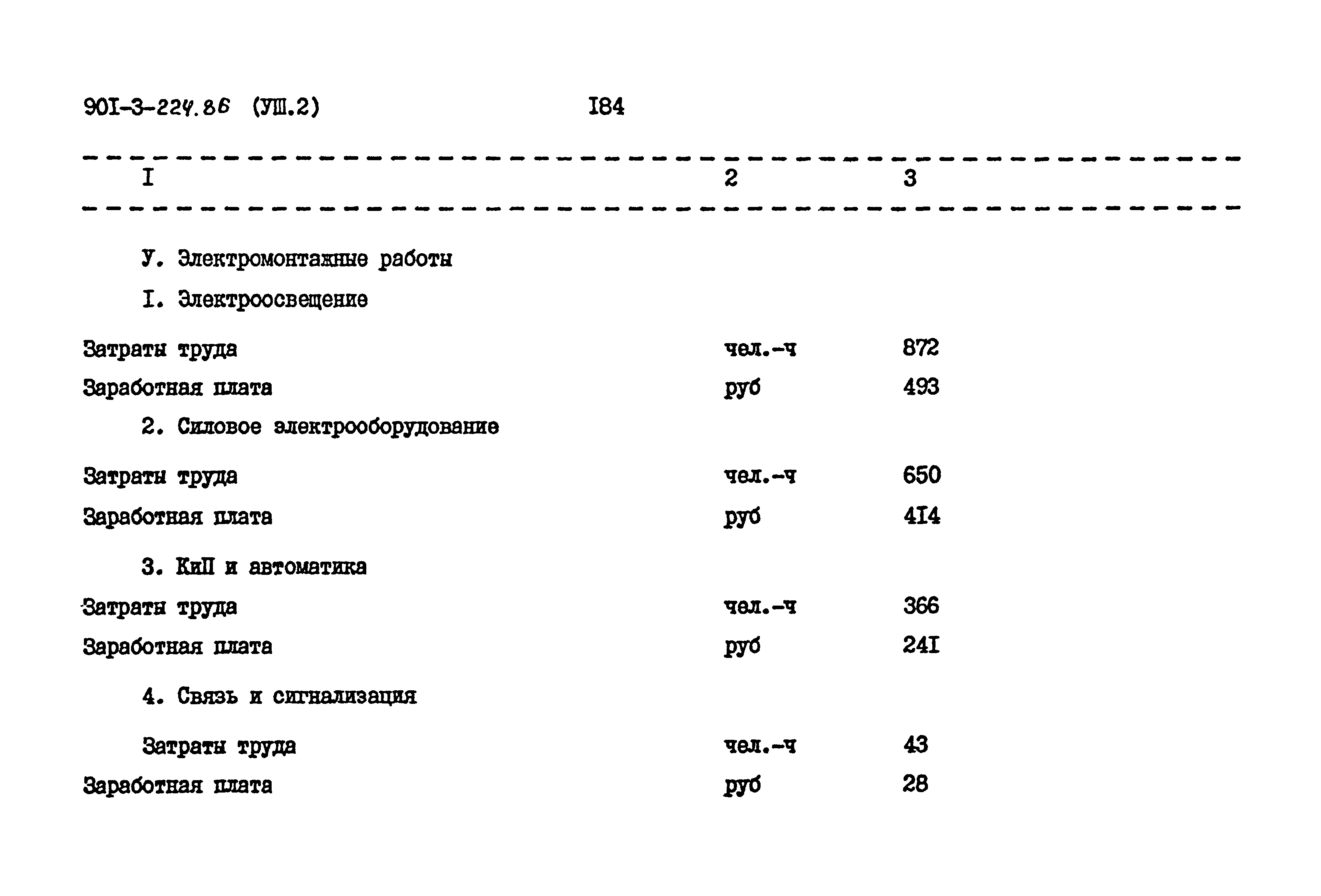 Типовой проект 901-3-224.86