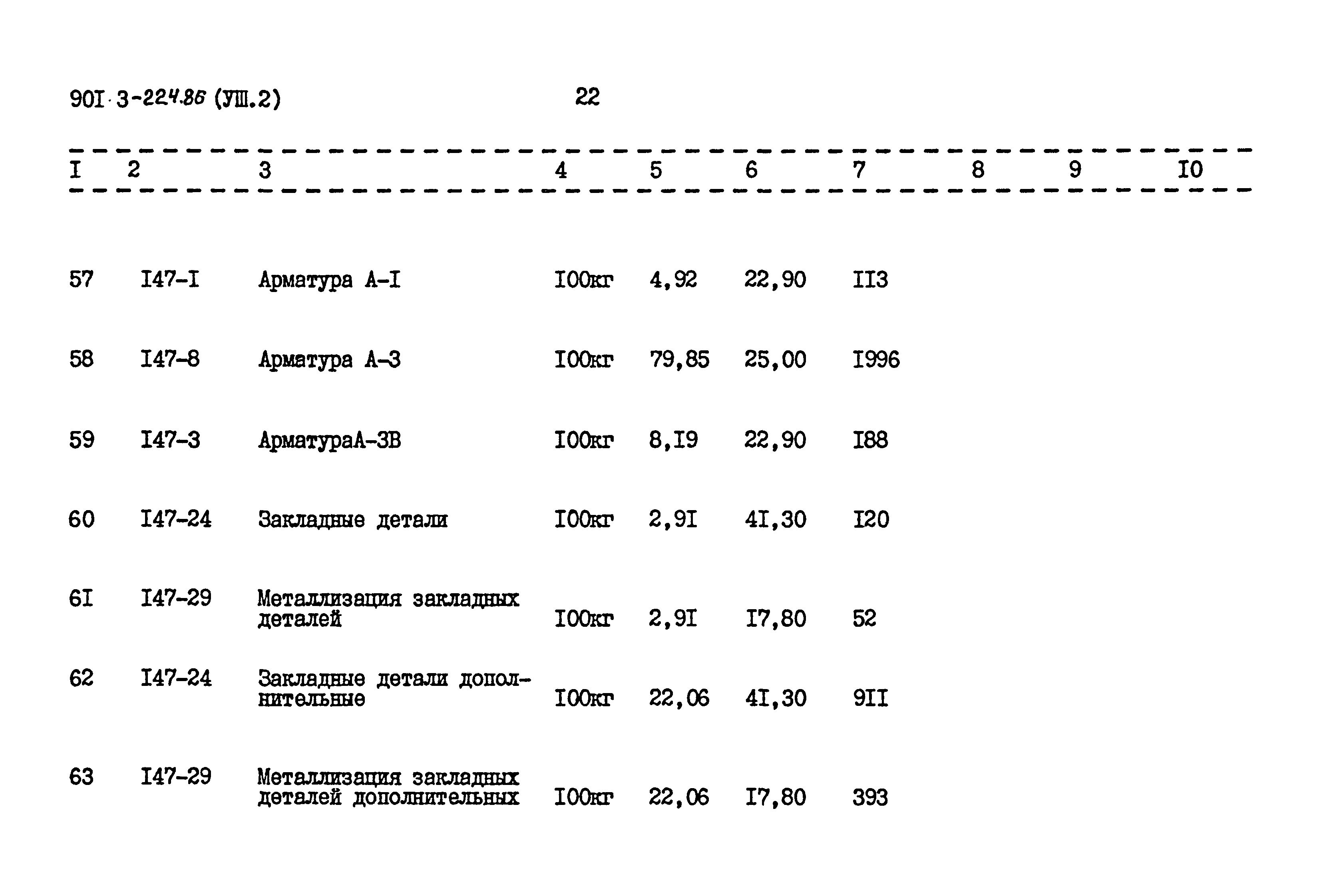 Типовой проект 901-3-224.86