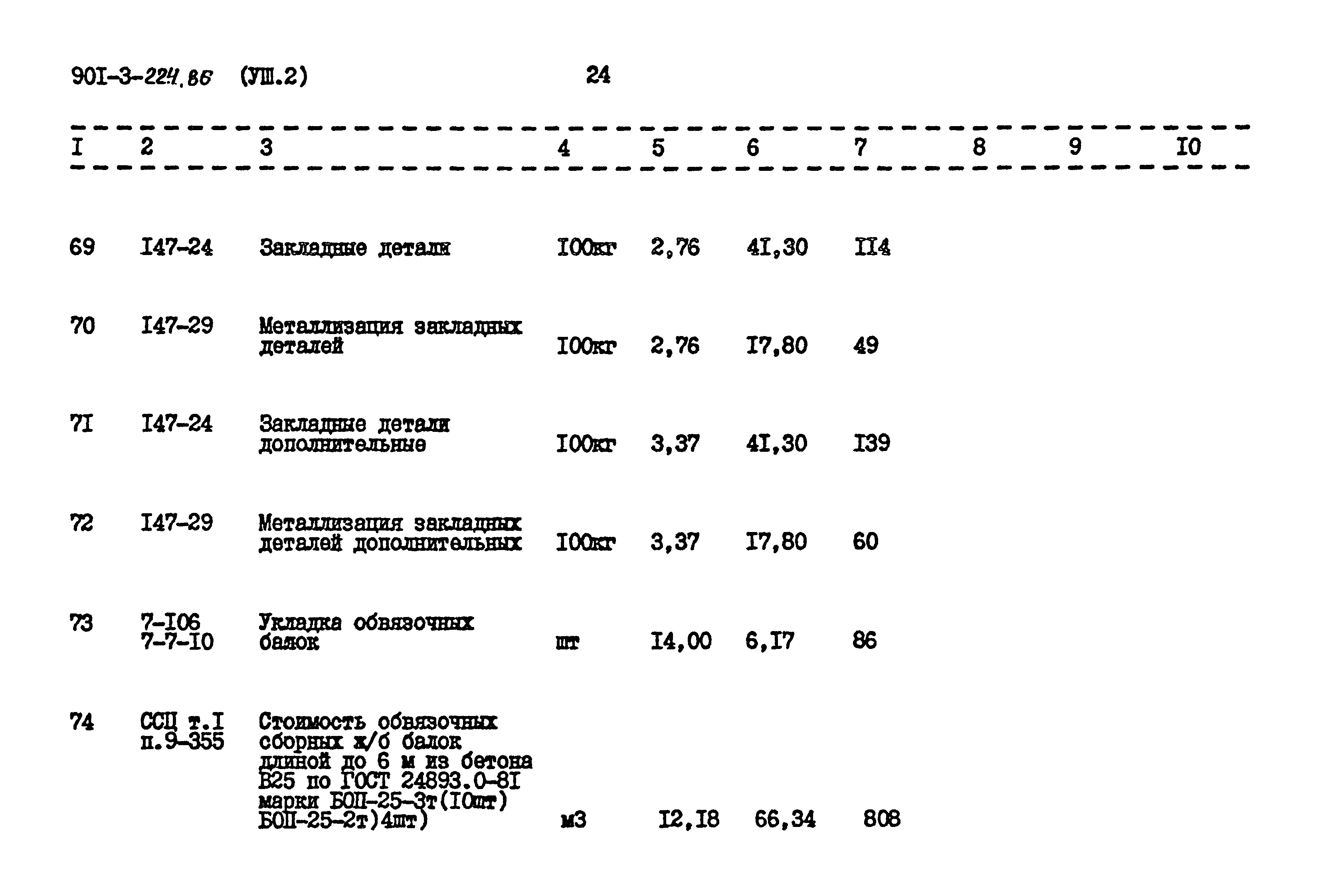 Типовой проект 901-3-224.86