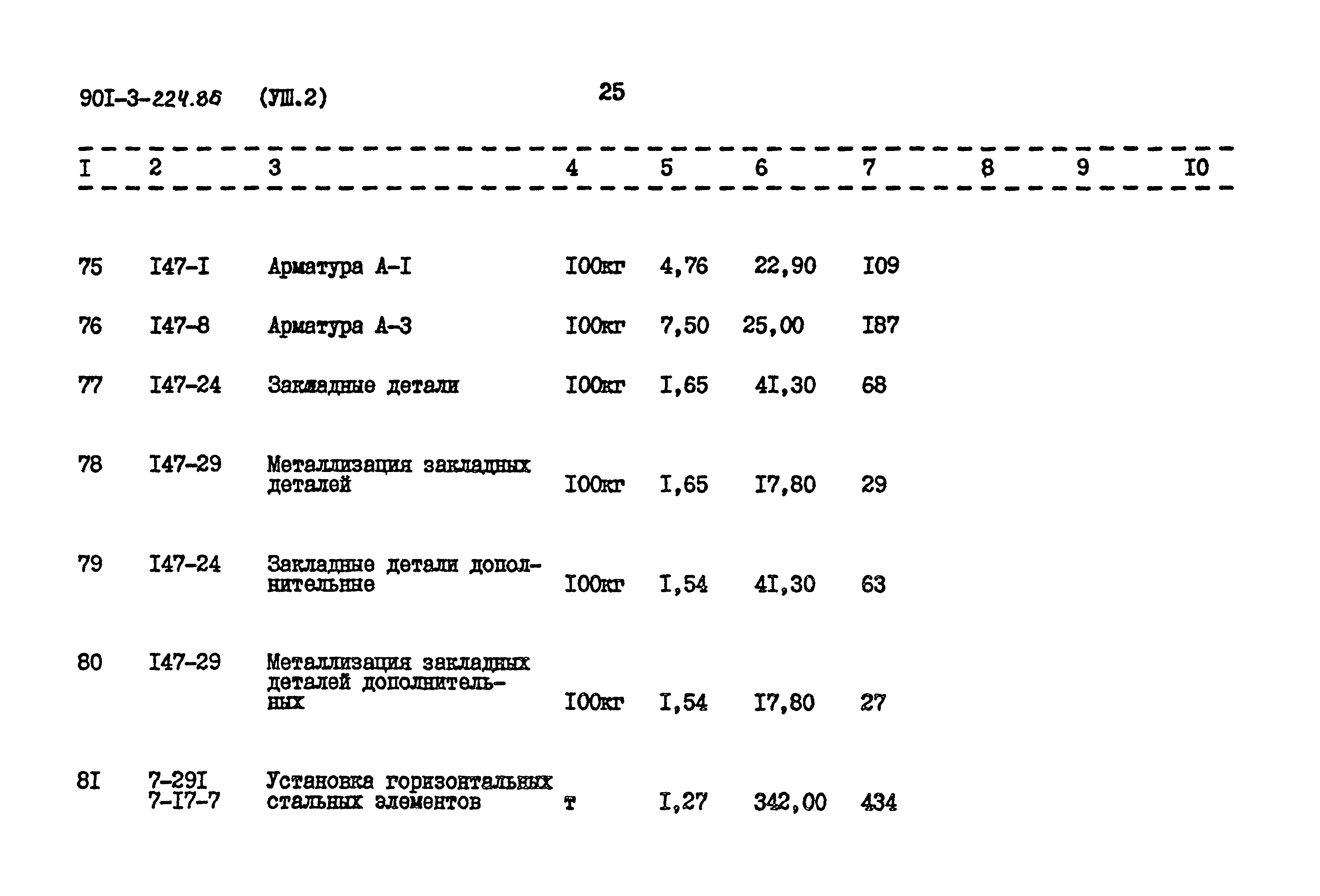 Типовой проект 901-3-224.86