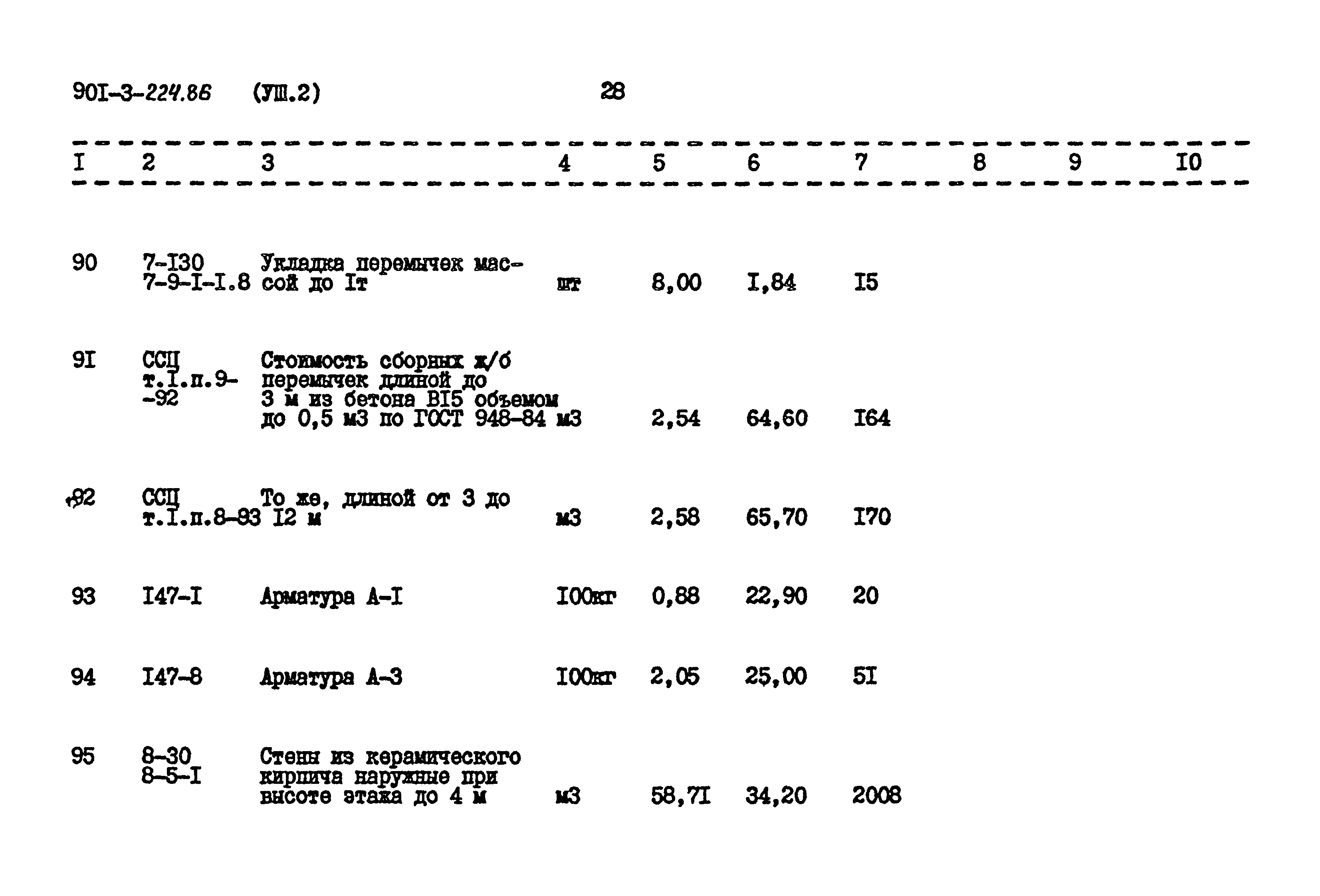 Типовой проект 901-3-224.86