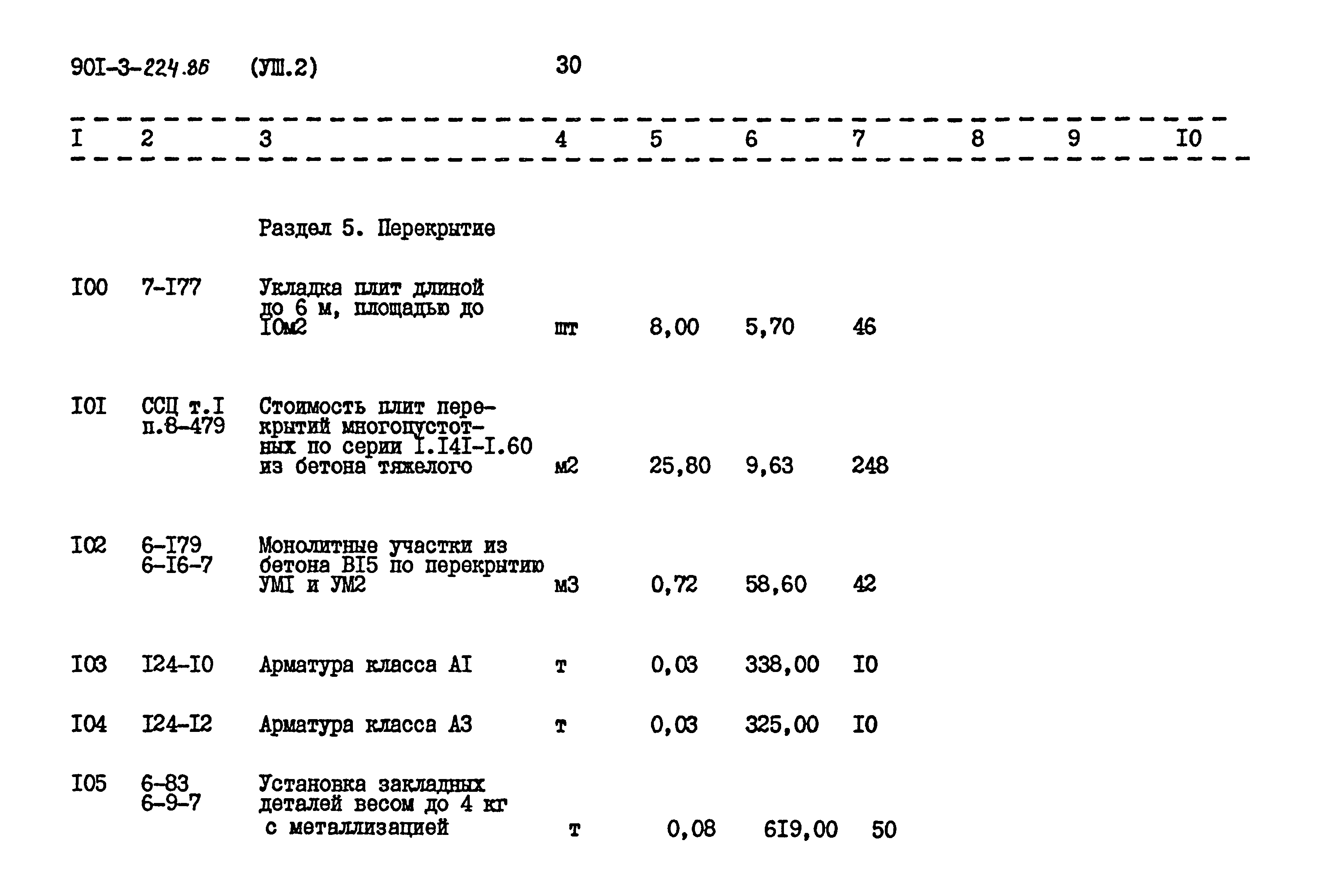Типовой проект 901-3-224.86