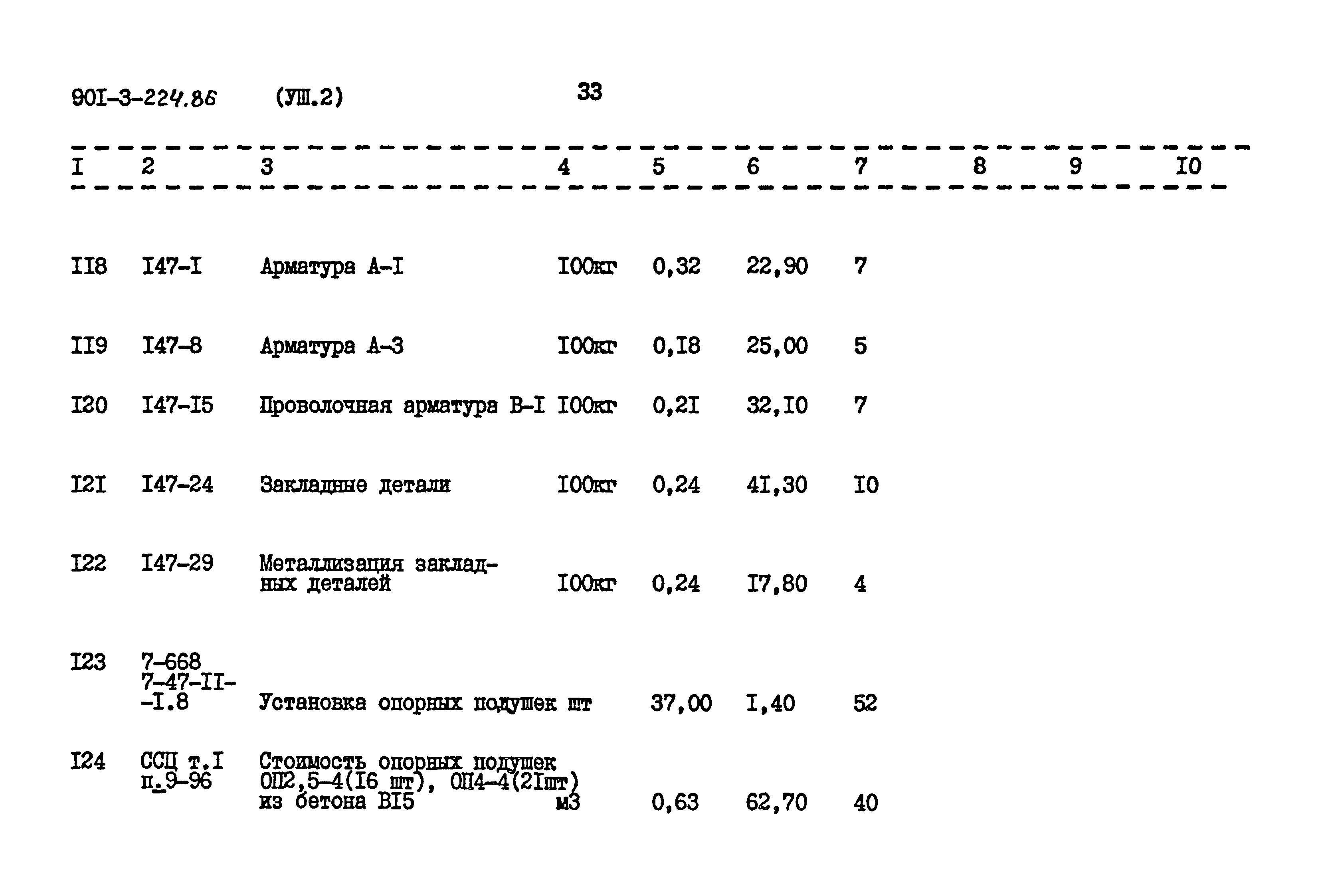 Типовой проект 901-3-224.86