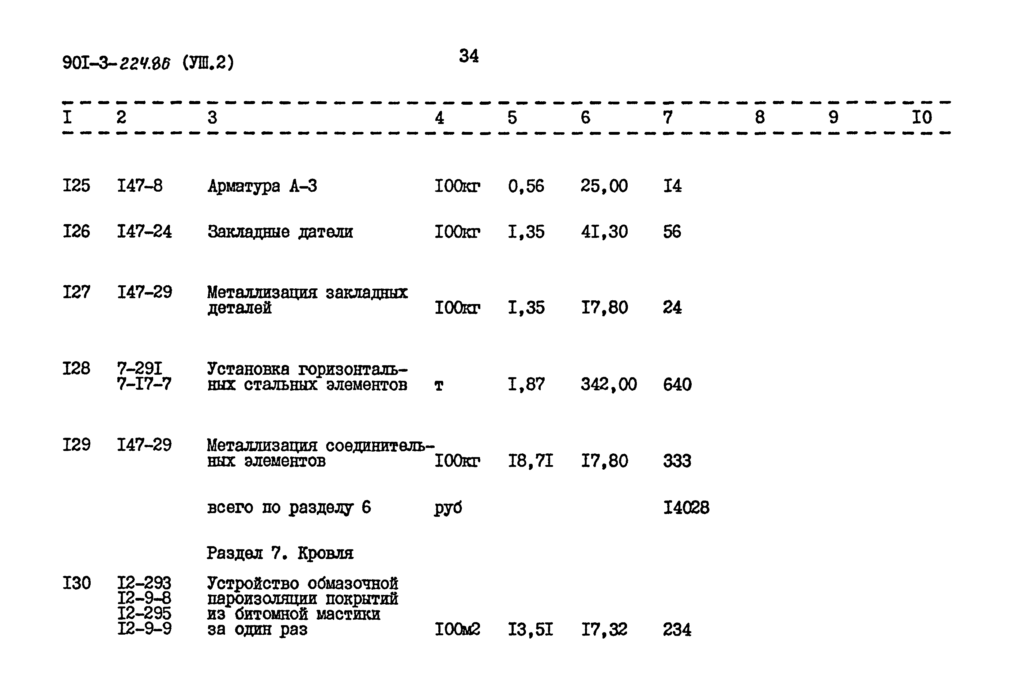 Типовой проект 901-3-224.86