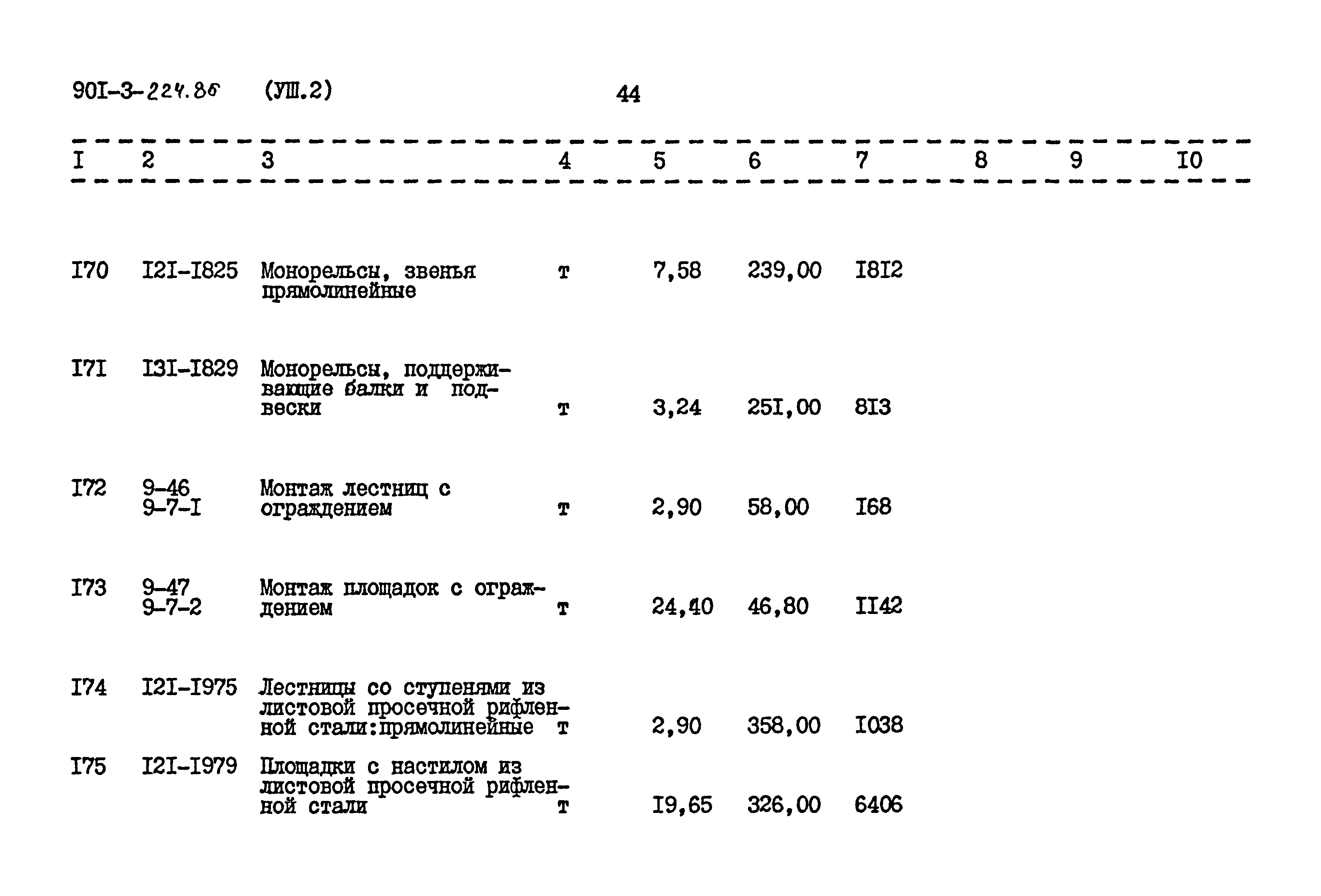 Типовой проект 901-3-224.86