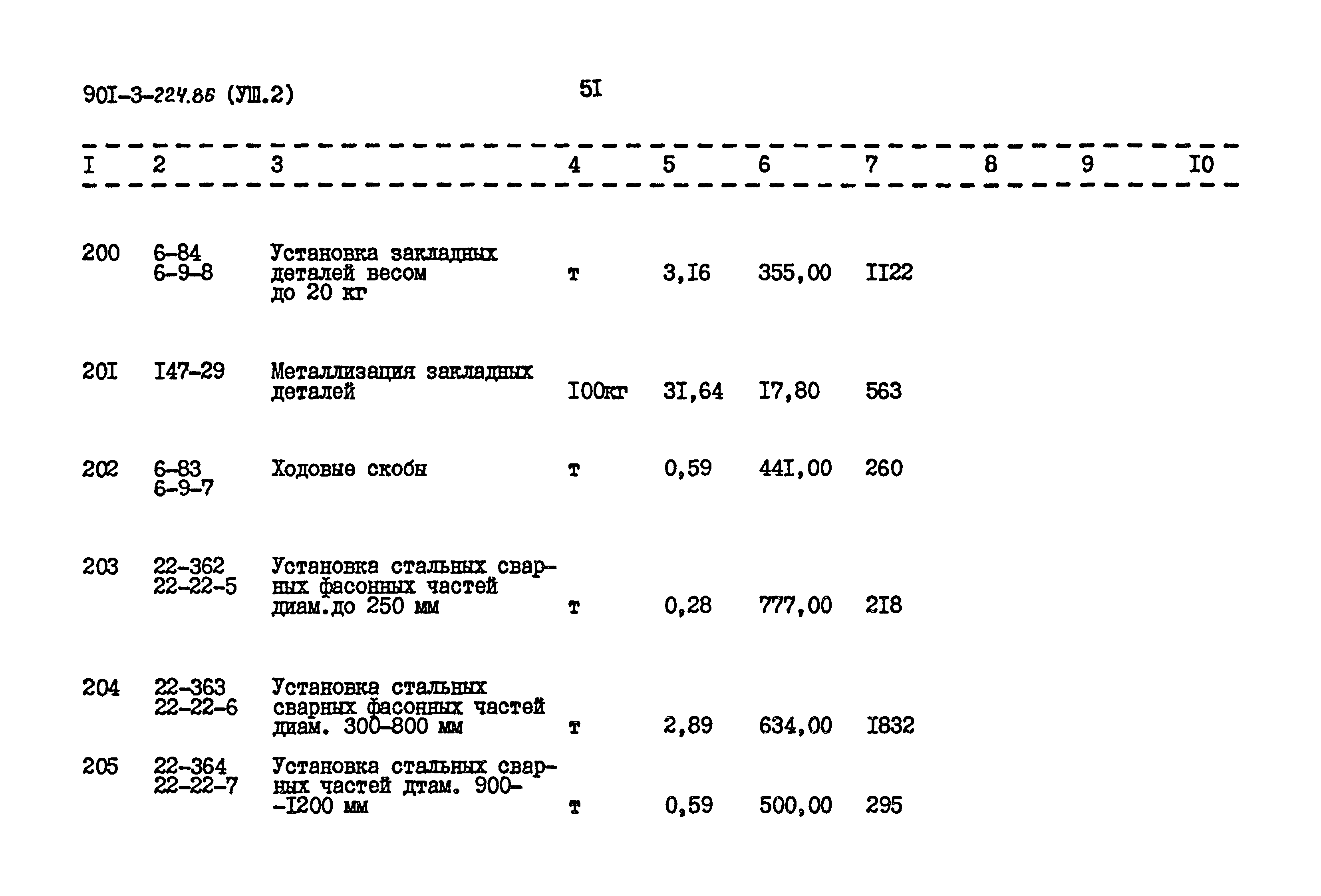 Типовой проект 901-3-224.86