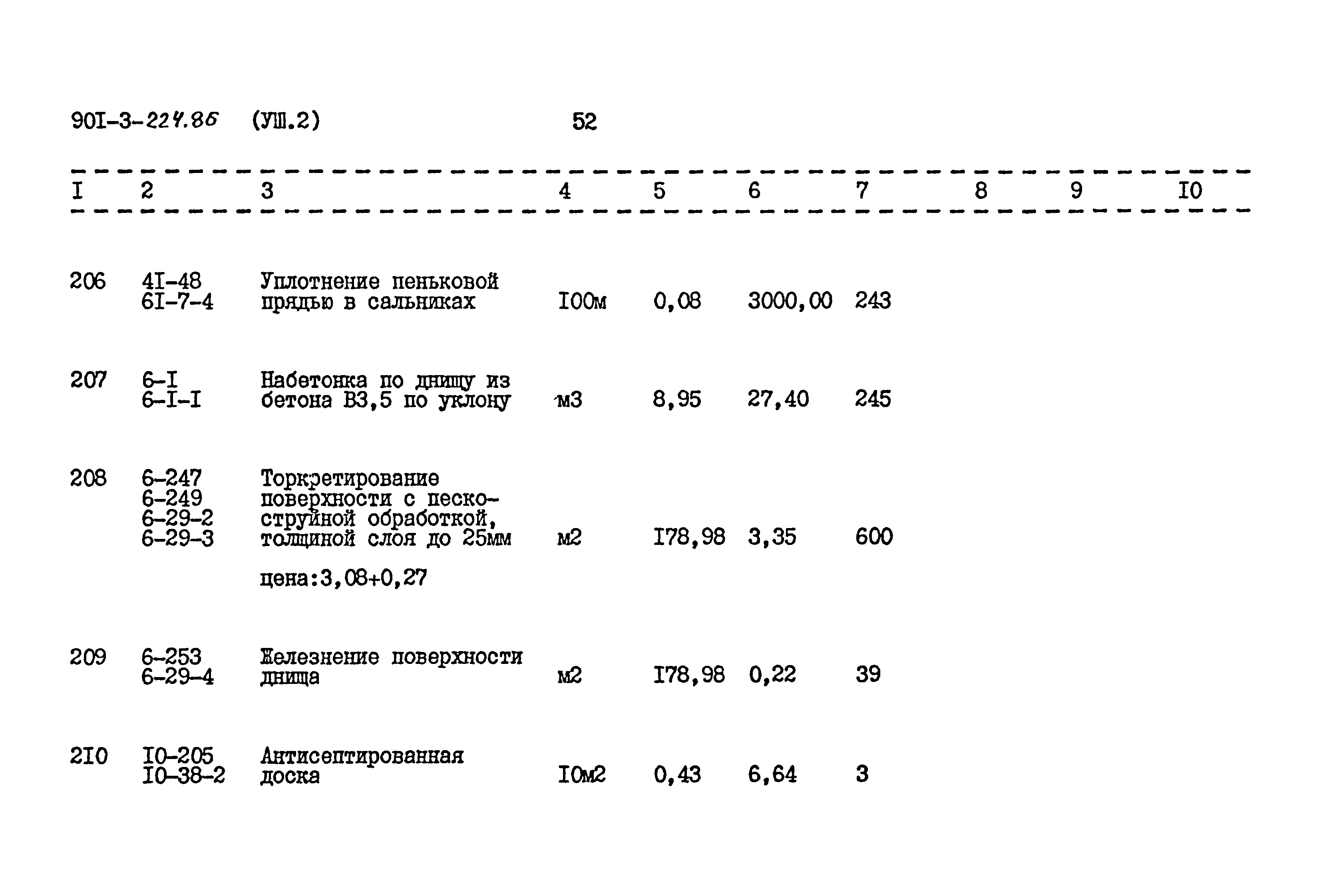 Типовой проект 901-3-224.86