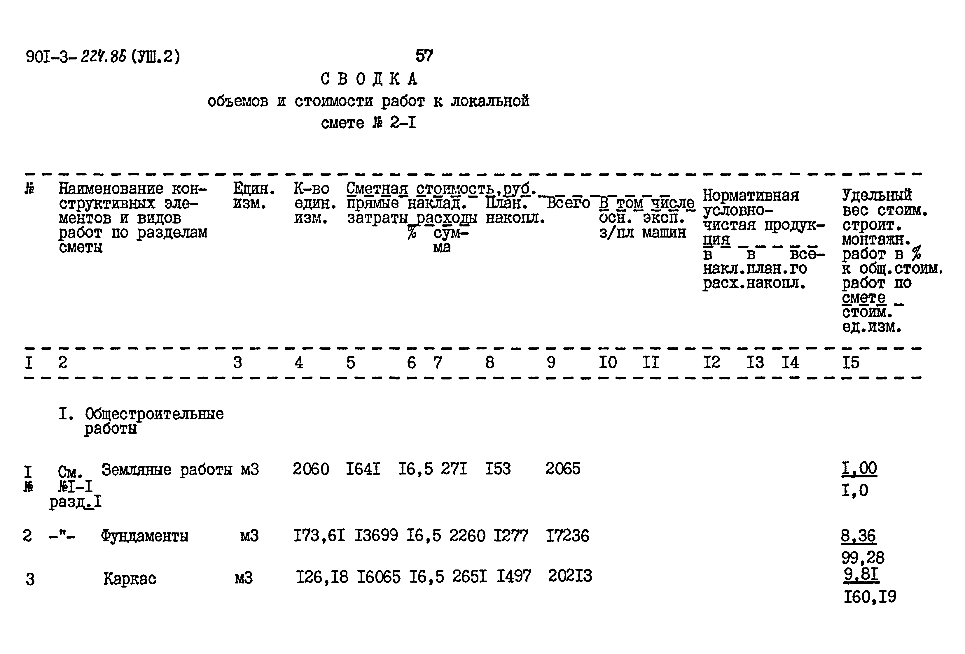 Типовой проект 901-3-224.86