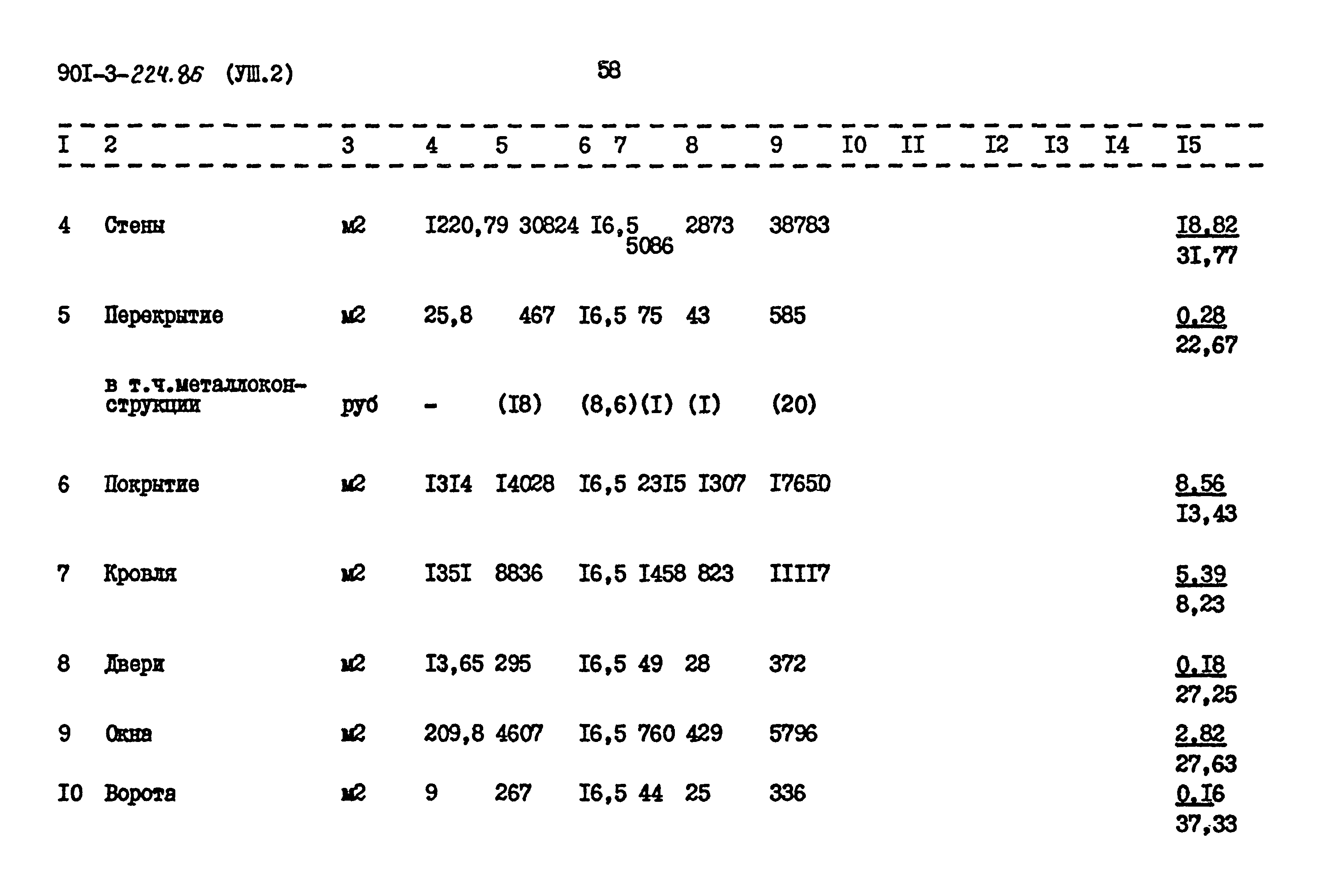 Типовой проект 901-3-224.86