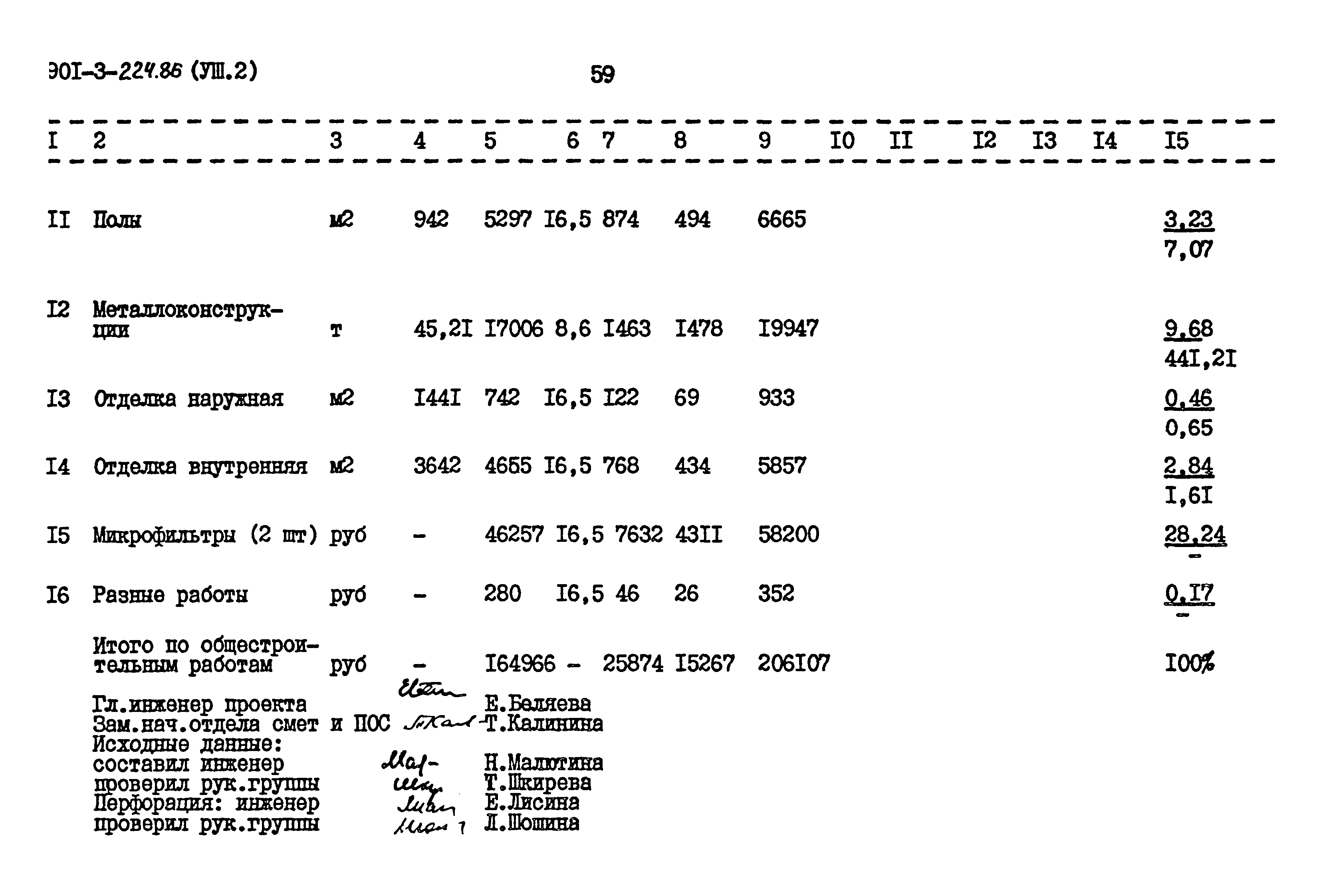 Типовой проект 901-3-224.86