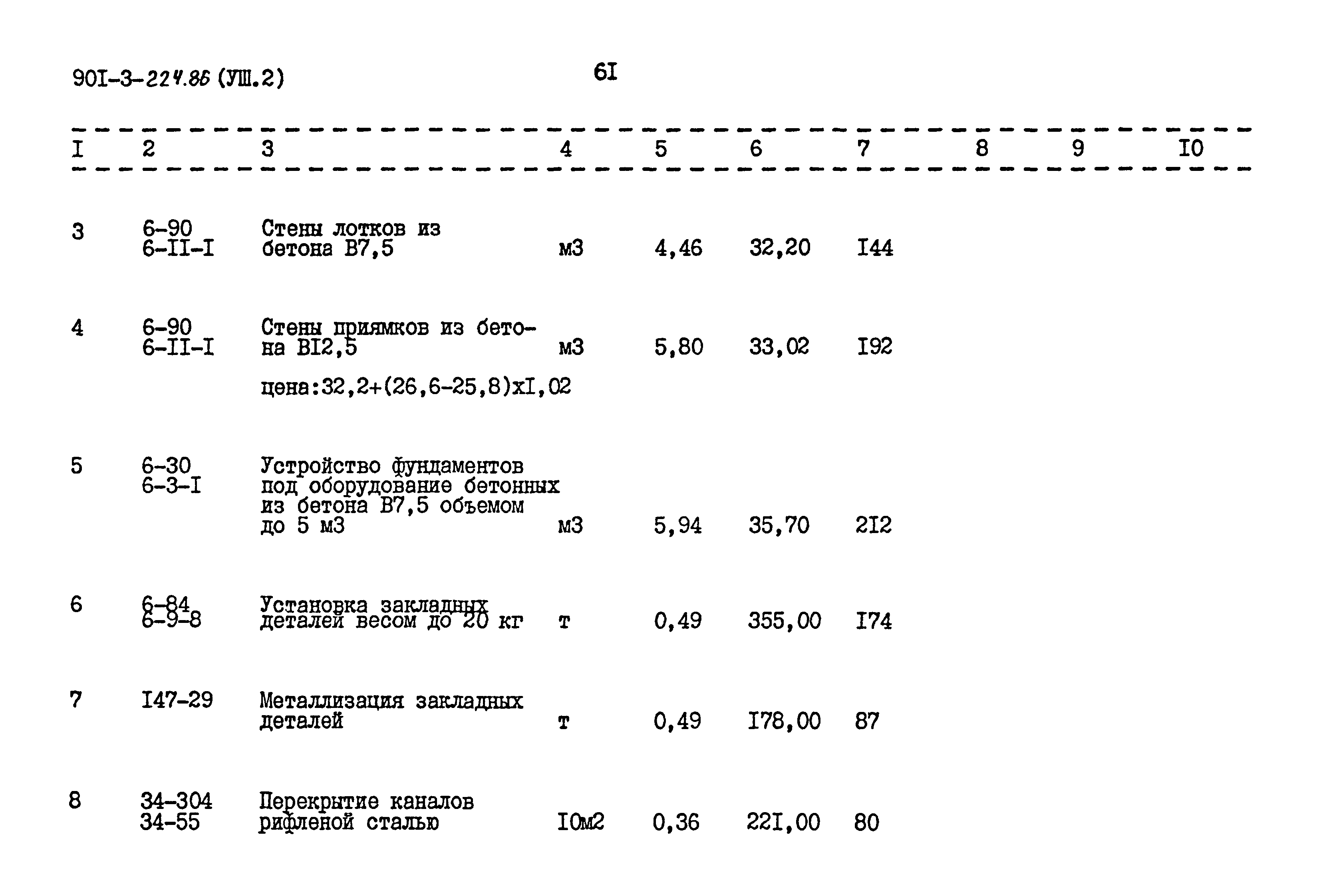 Типовой проект 901-3-224.86