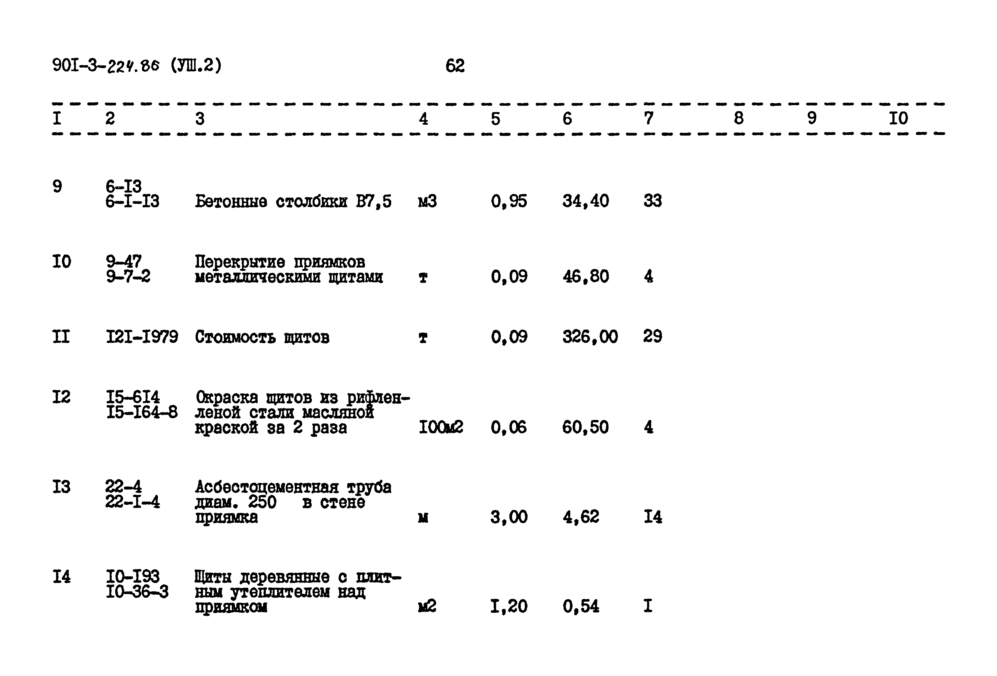 Типовой проект 901-3-224.86