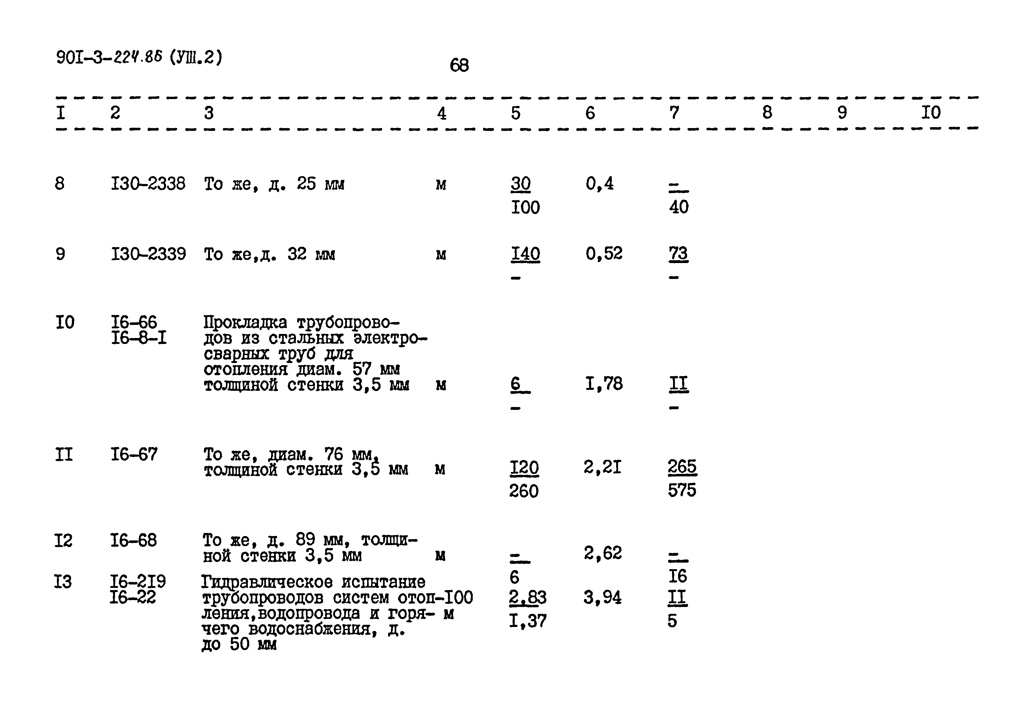 Типовой проект 901-3-224.86