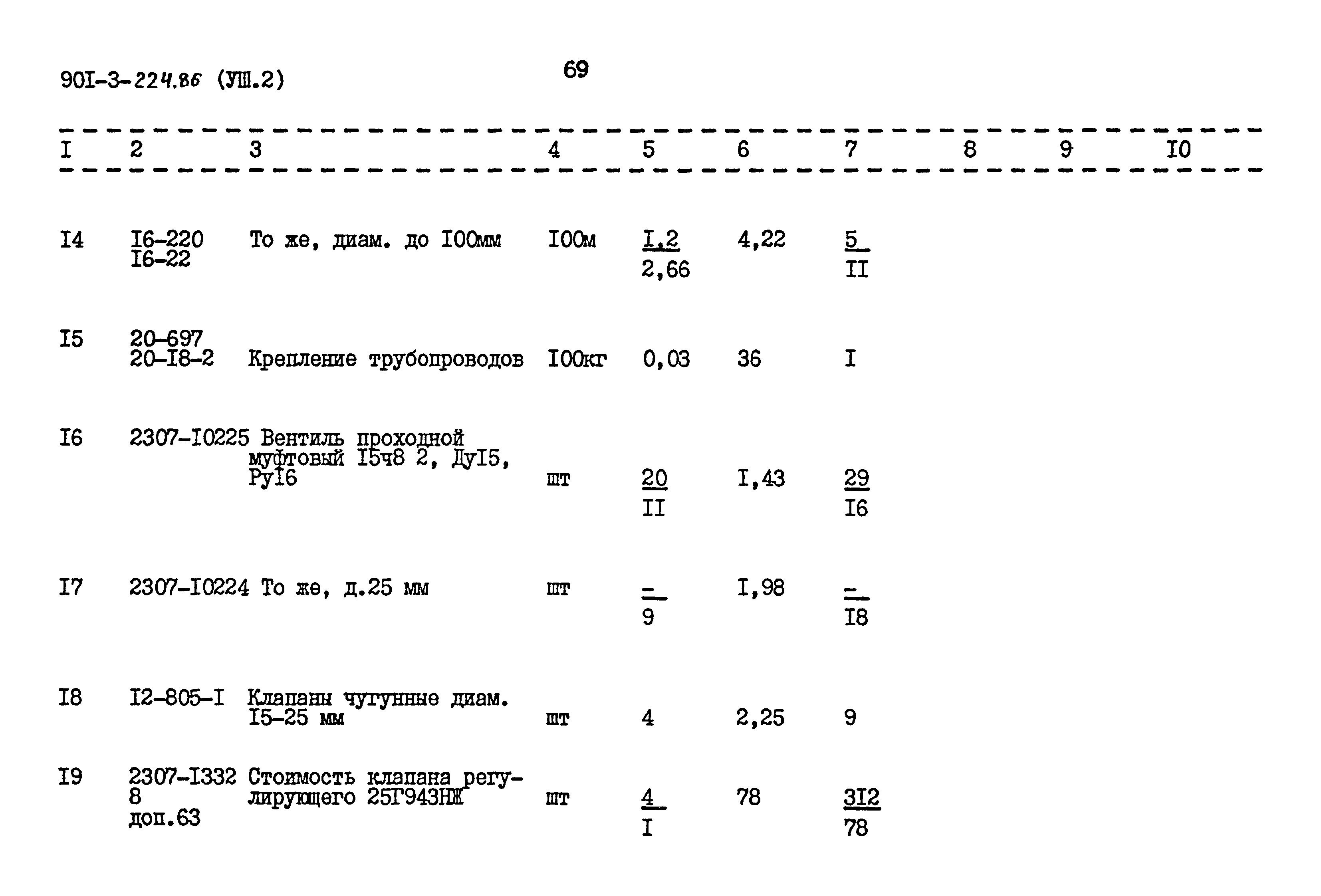 Типовой проект 901-3-224.86