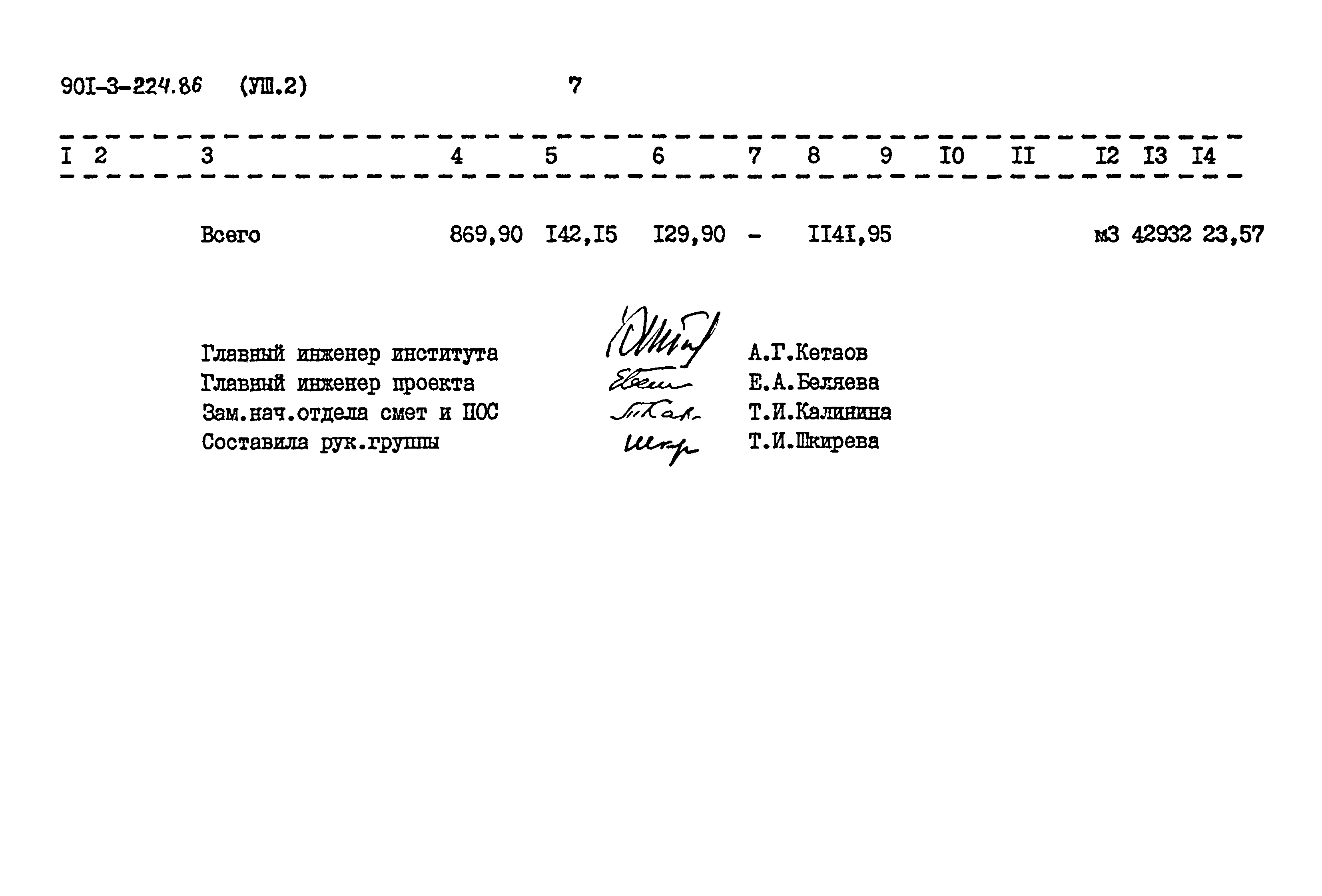 Типовой проект 901-3-224.86