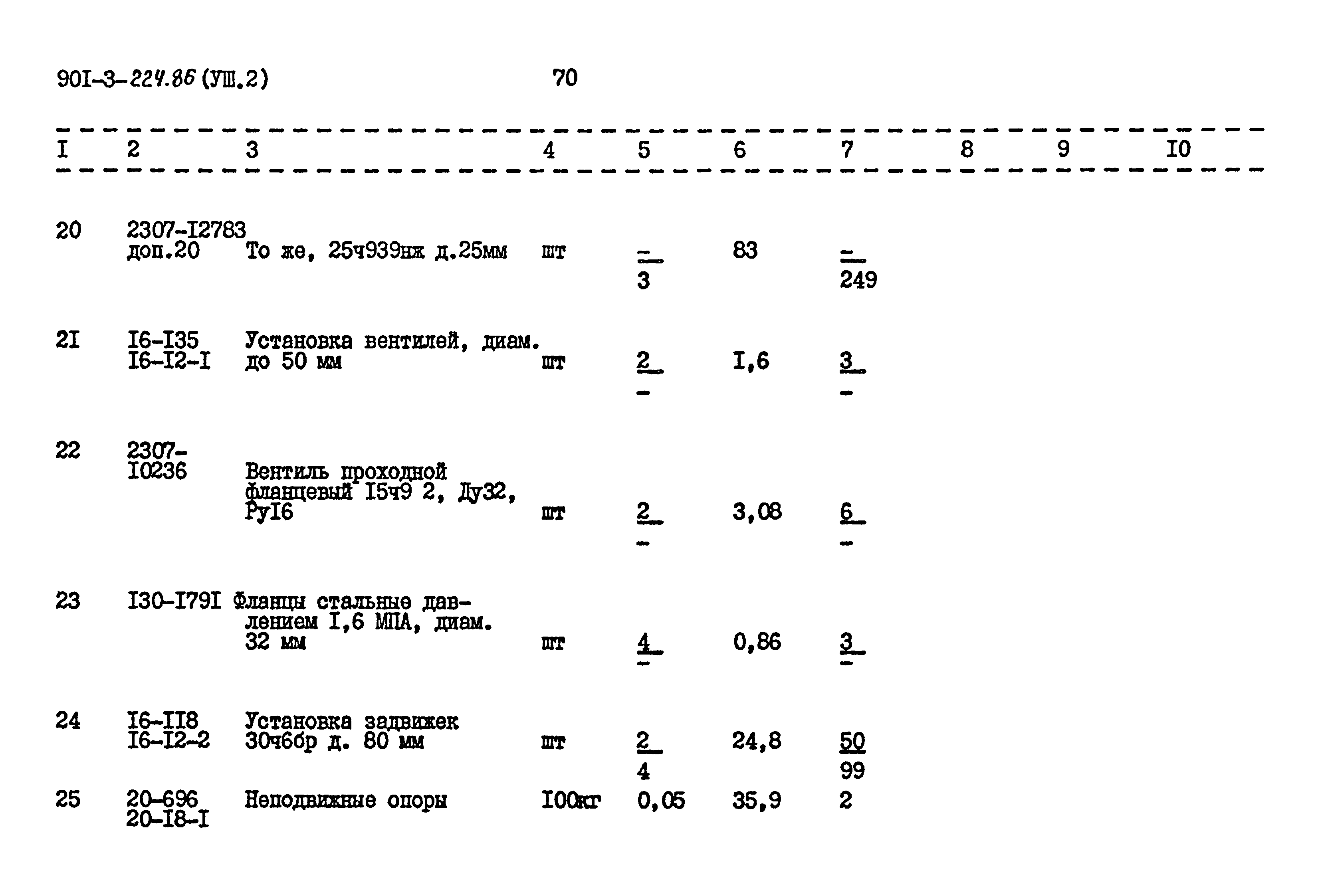 Типовой проект 901-3-224.86