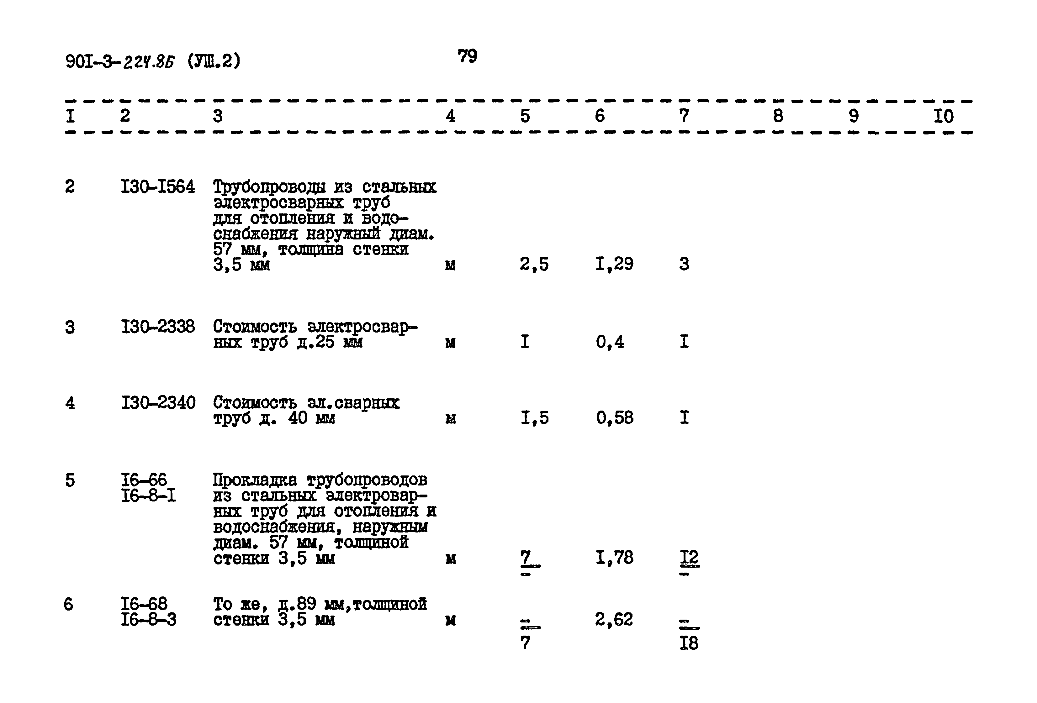 Типовой проект 901-3-224.86