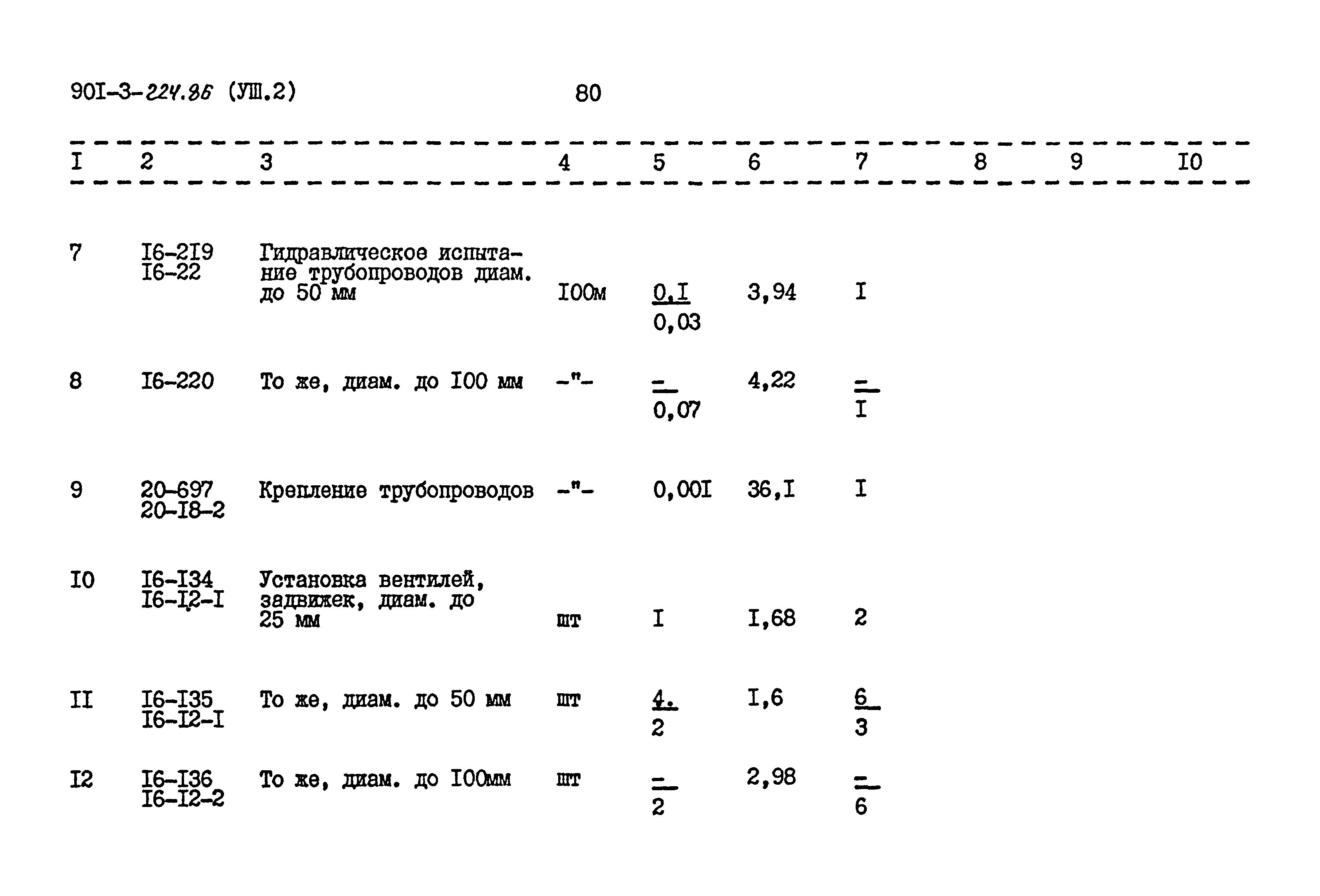 Типовой проект 901-3-224.86