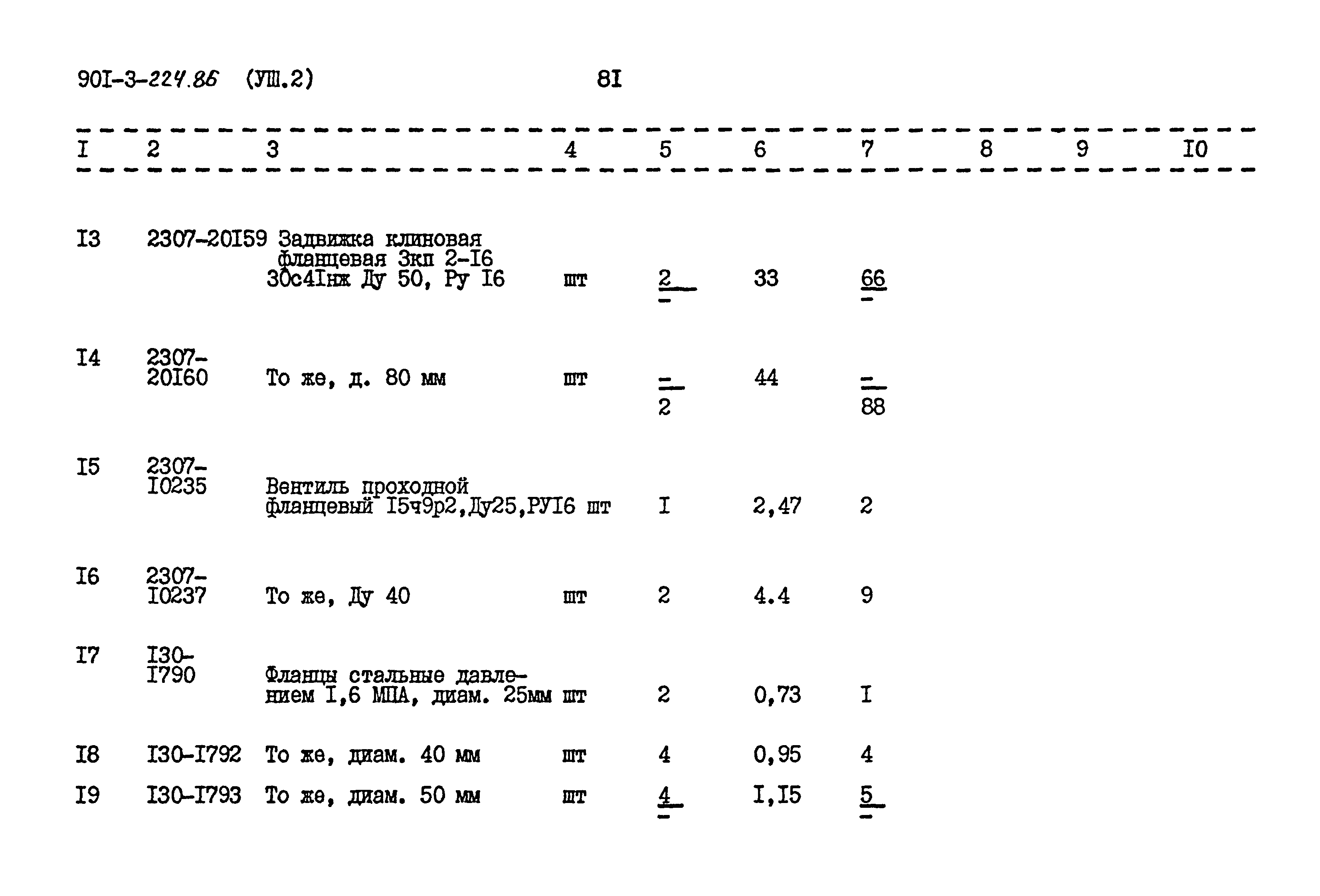 Типовой проект 901-3-224.86