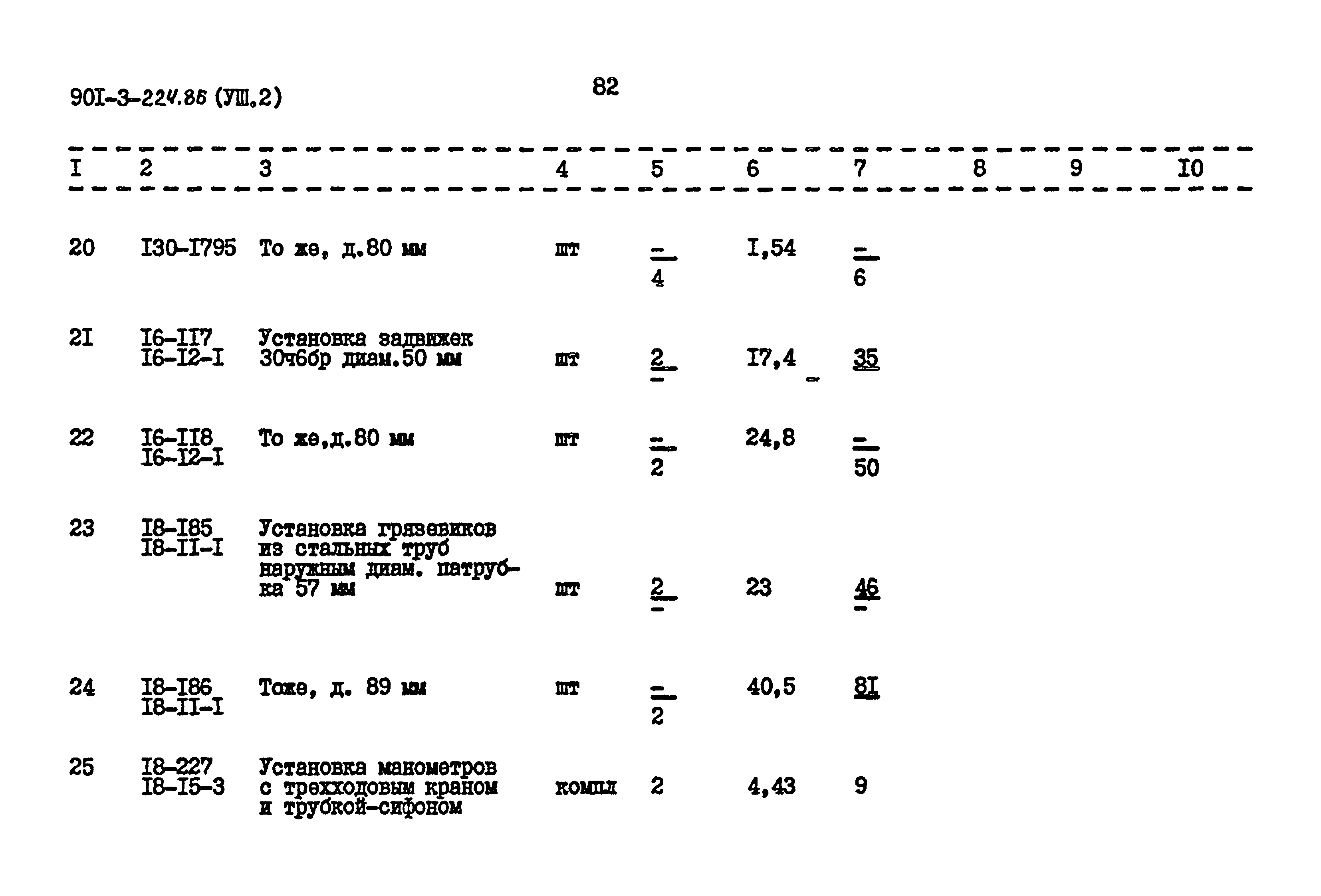 Типовой проект 901-3-224.86