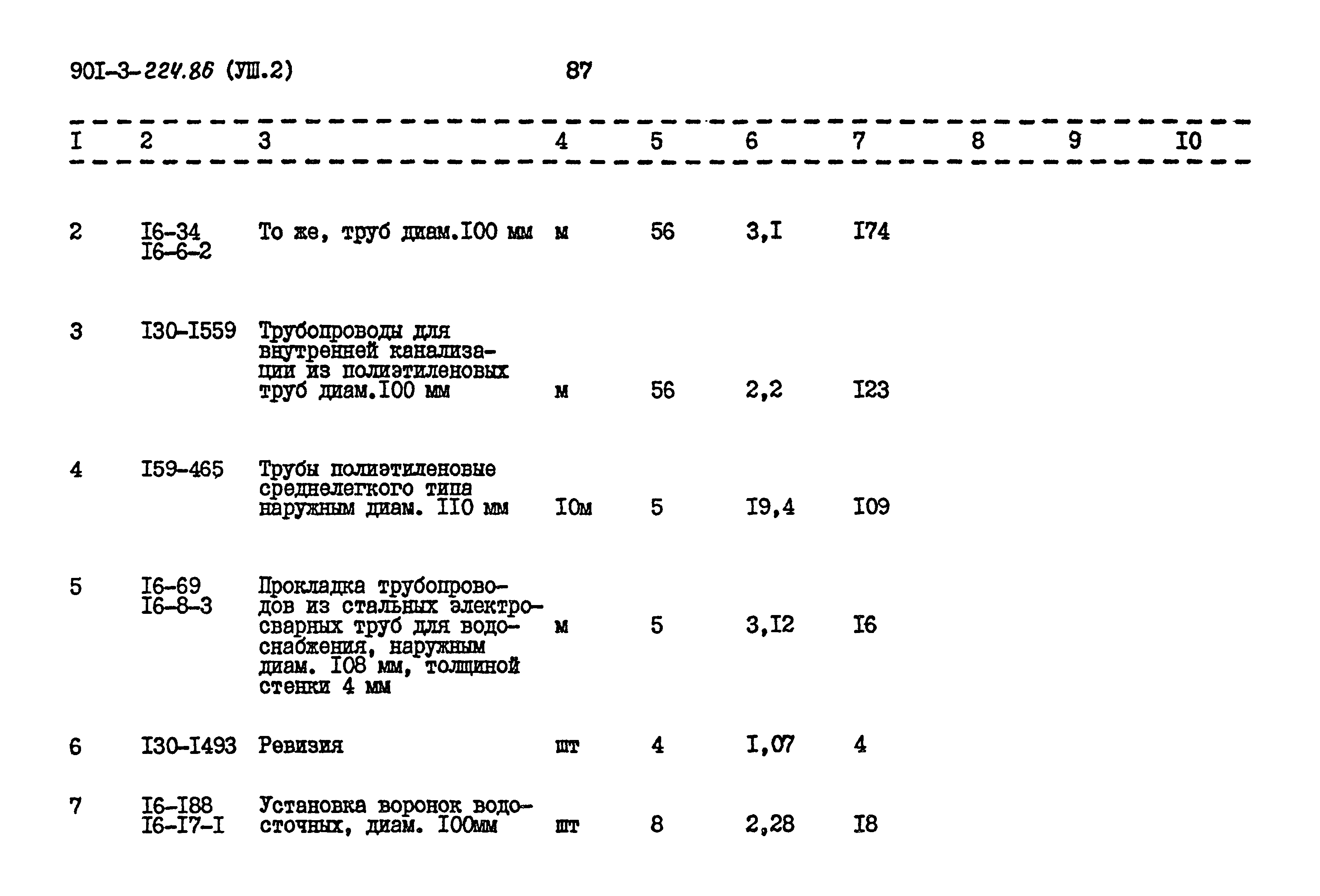 Типовой проект 901-3-224.86