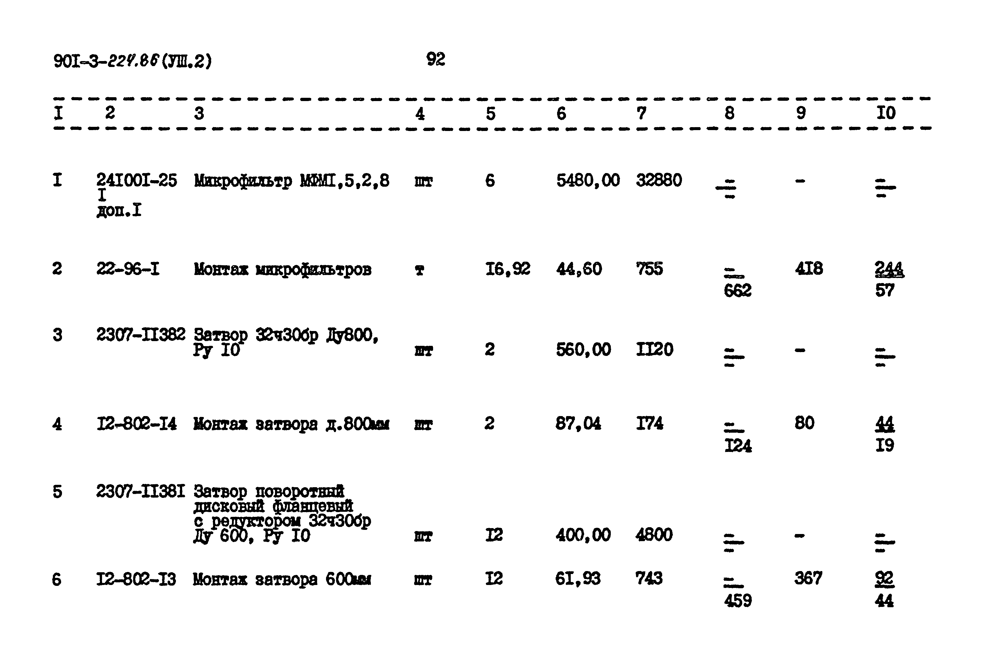 Типовой проект 901-3-224.86
