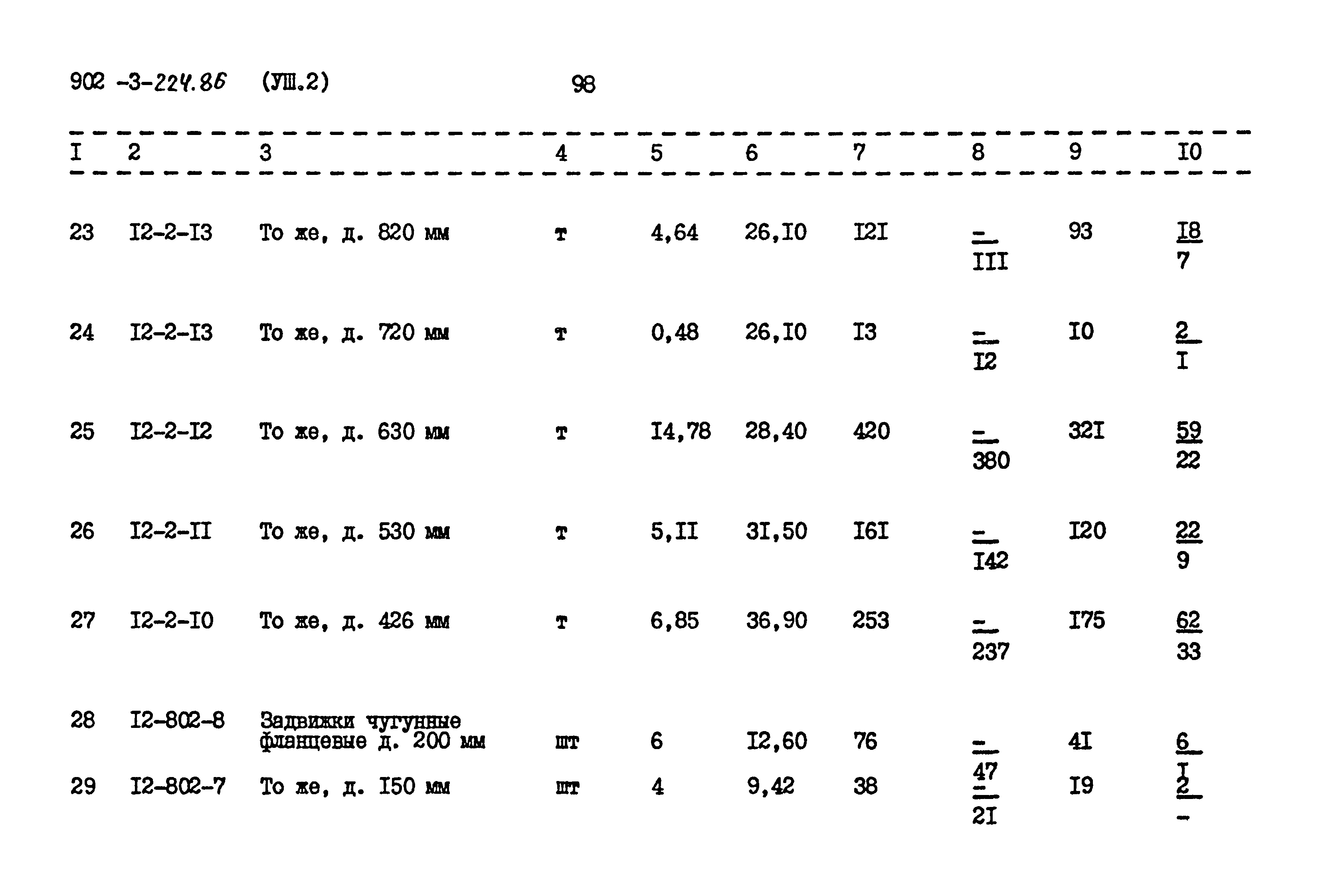 Типовой проект 901-3-224.86