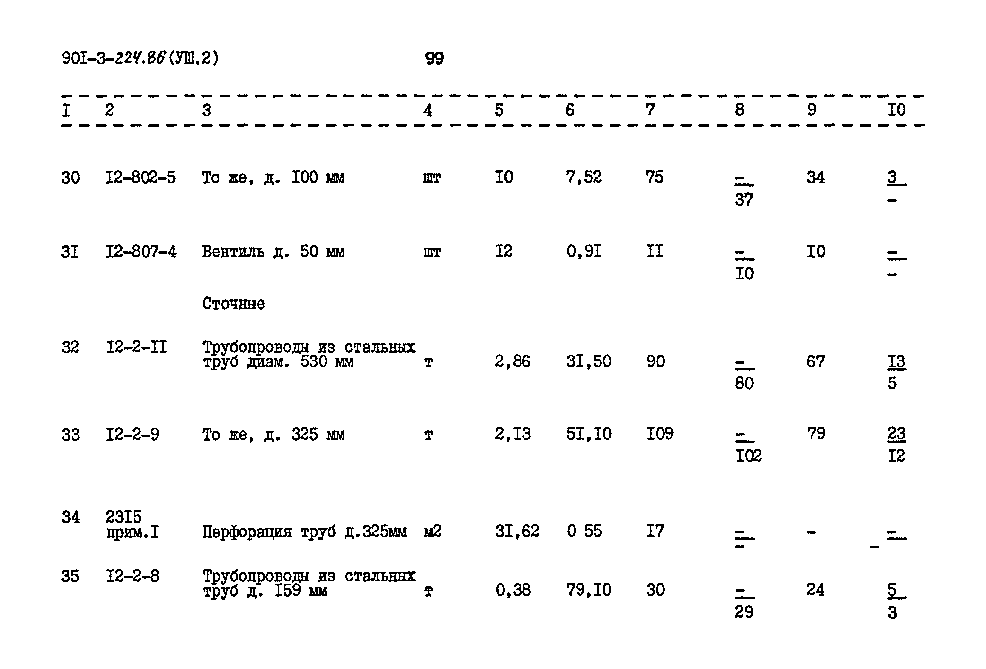 Типовой проект 901-3-224.86