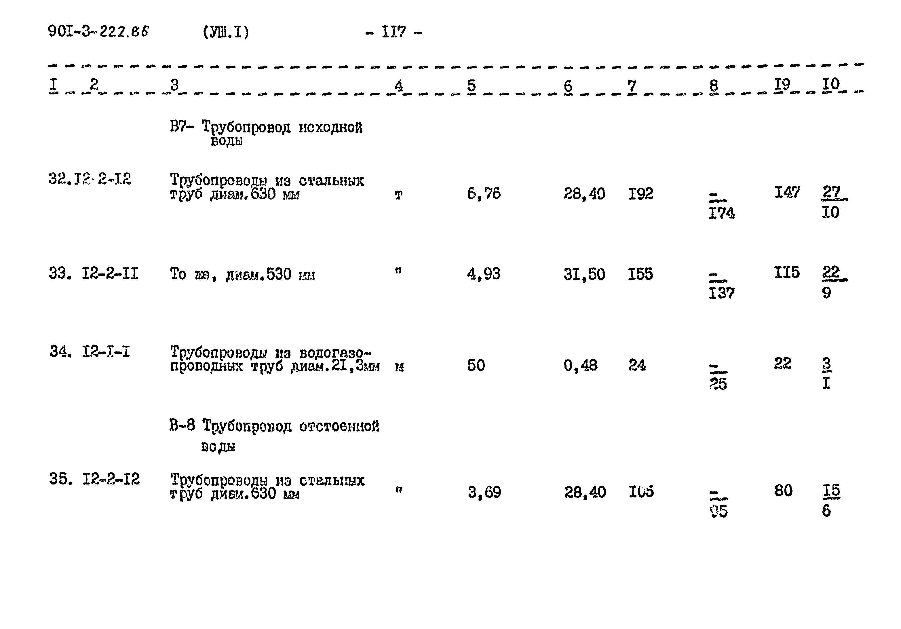 Типовой проект 901-3-224.86
