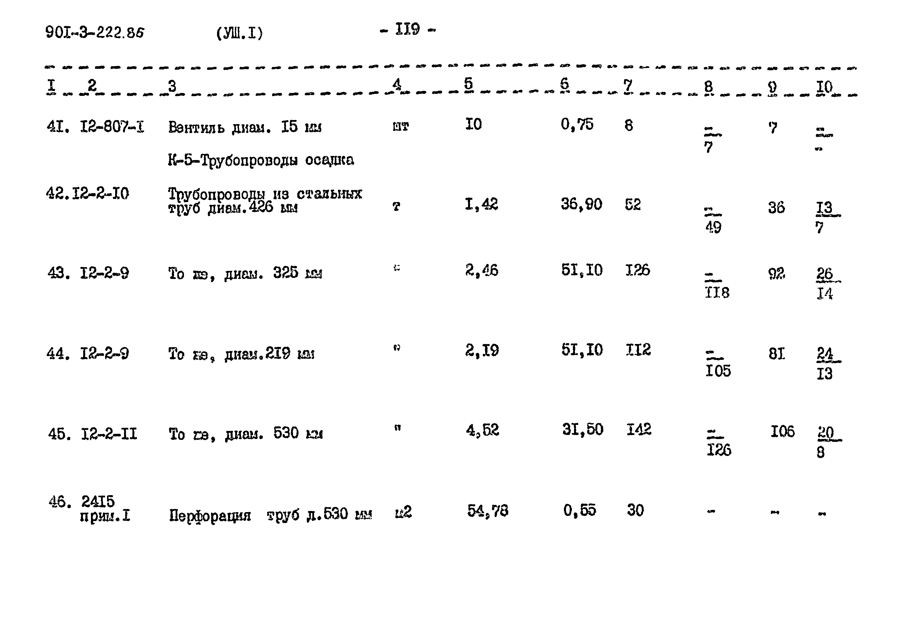 Типовой проект 901-3-224.86