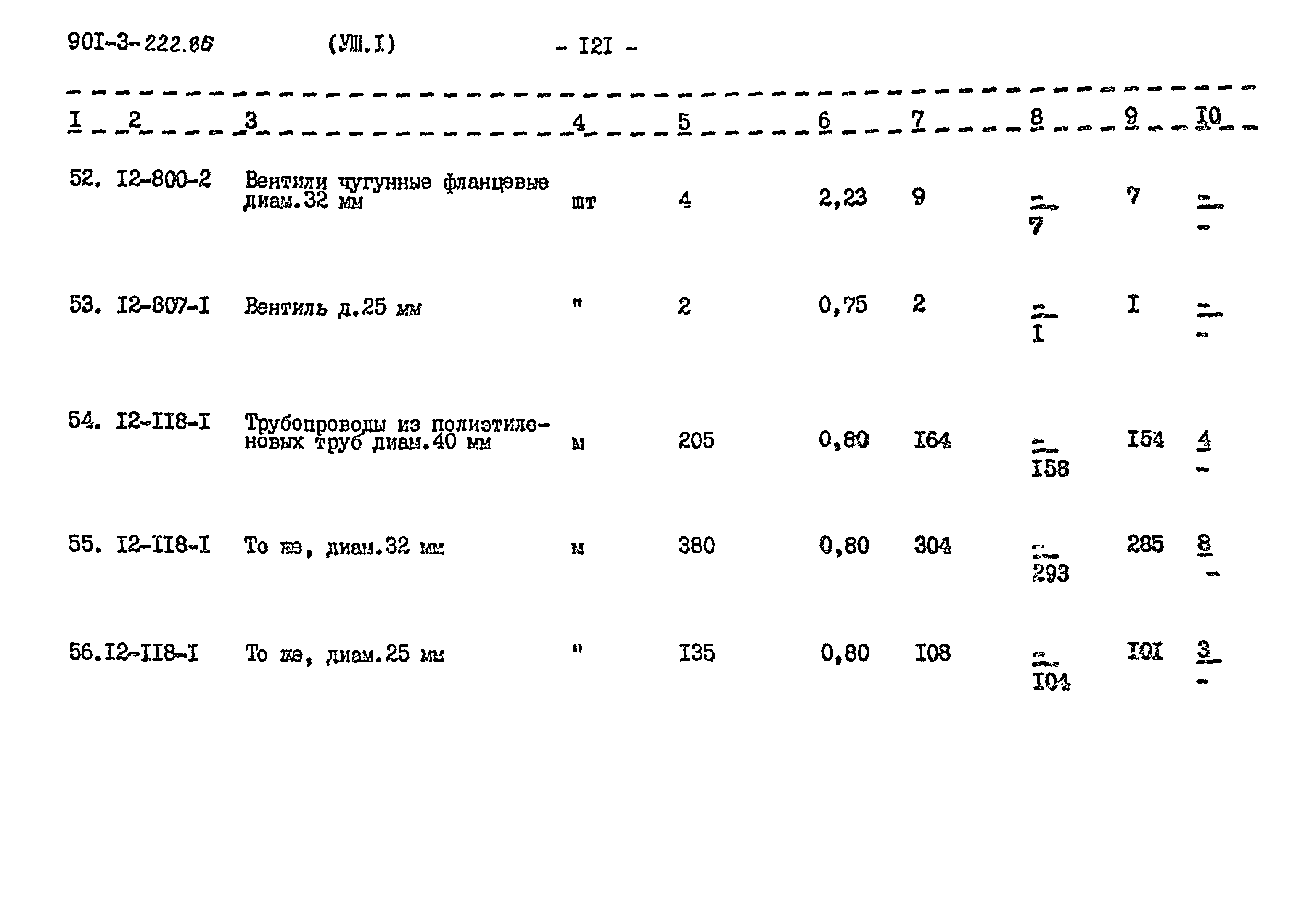 Типовой проект 901-3-224.86