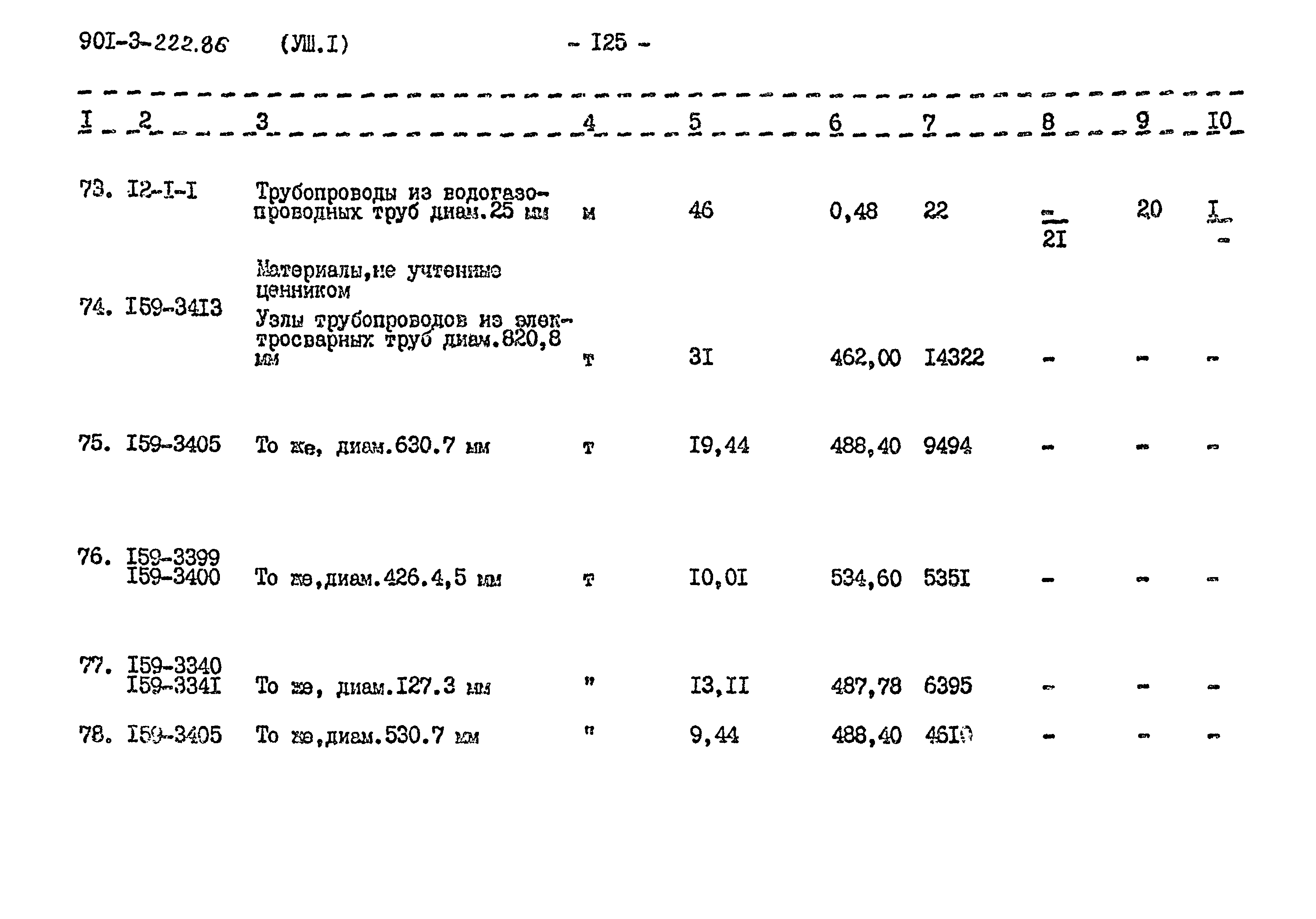Типовой проект 901-3-224.86
