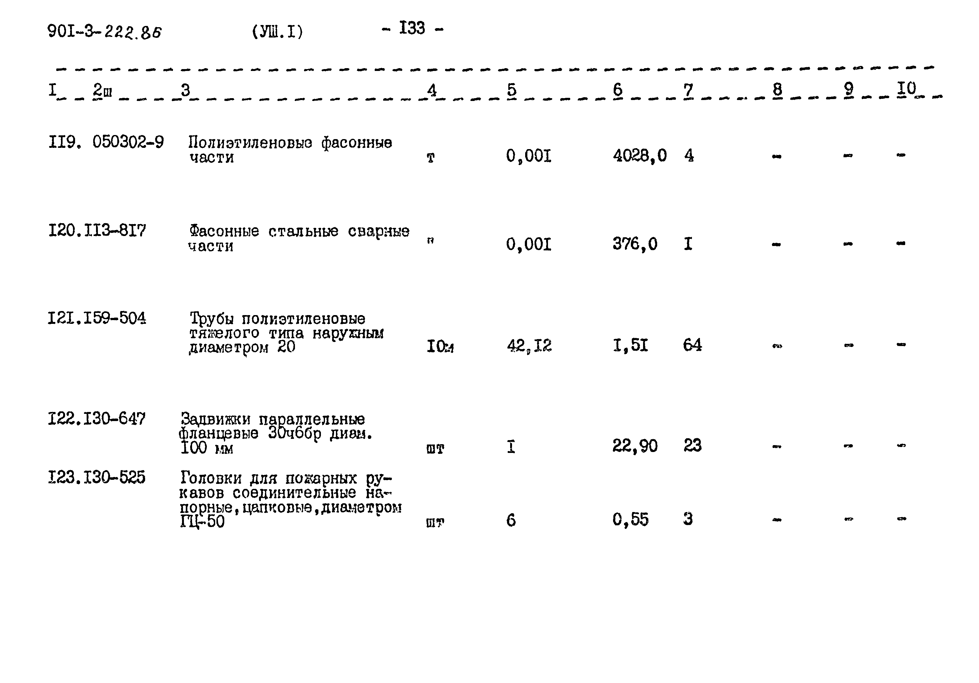 Типовой проект 901-3-224.86
