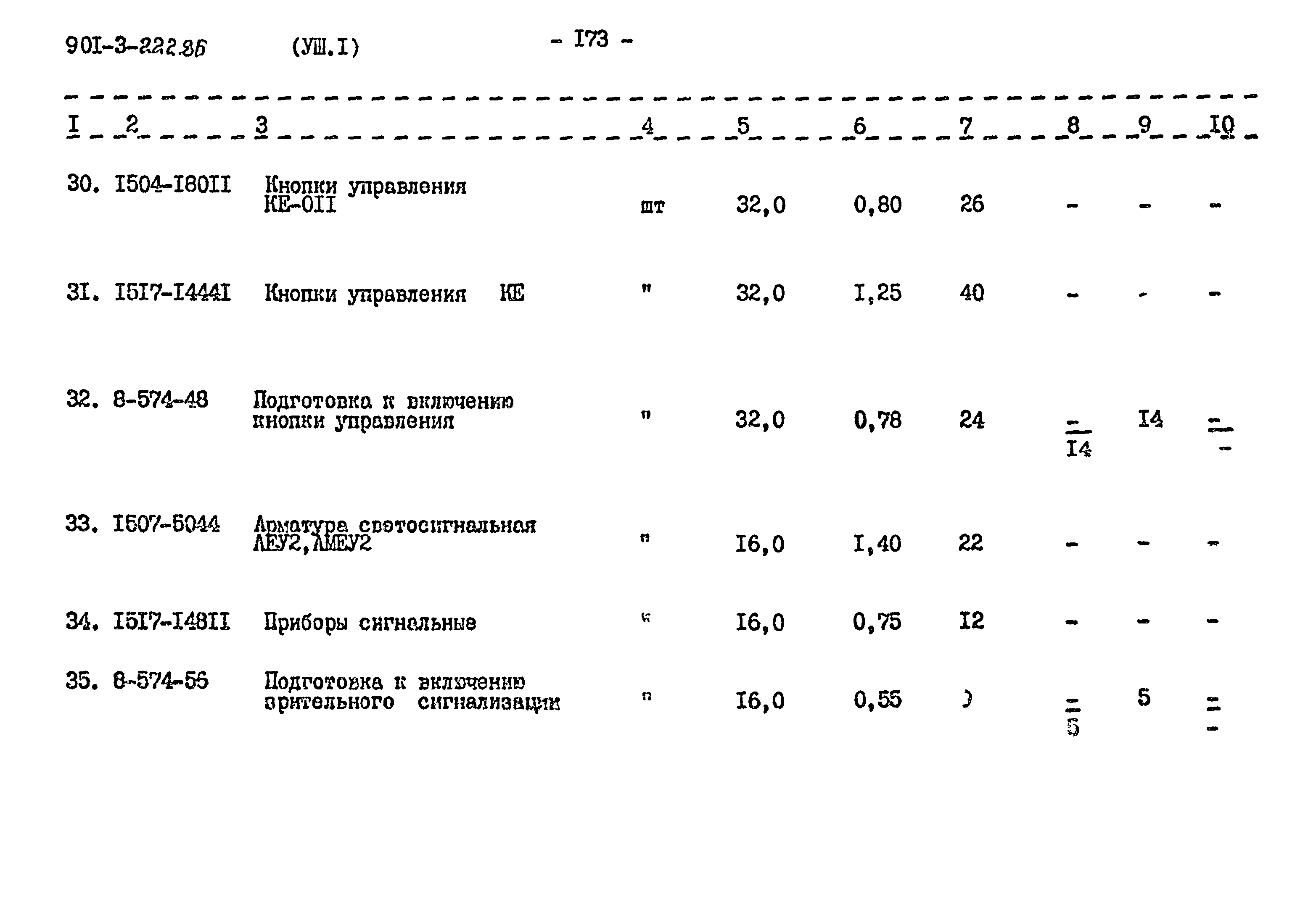 Типовой проект 901-3-224.86